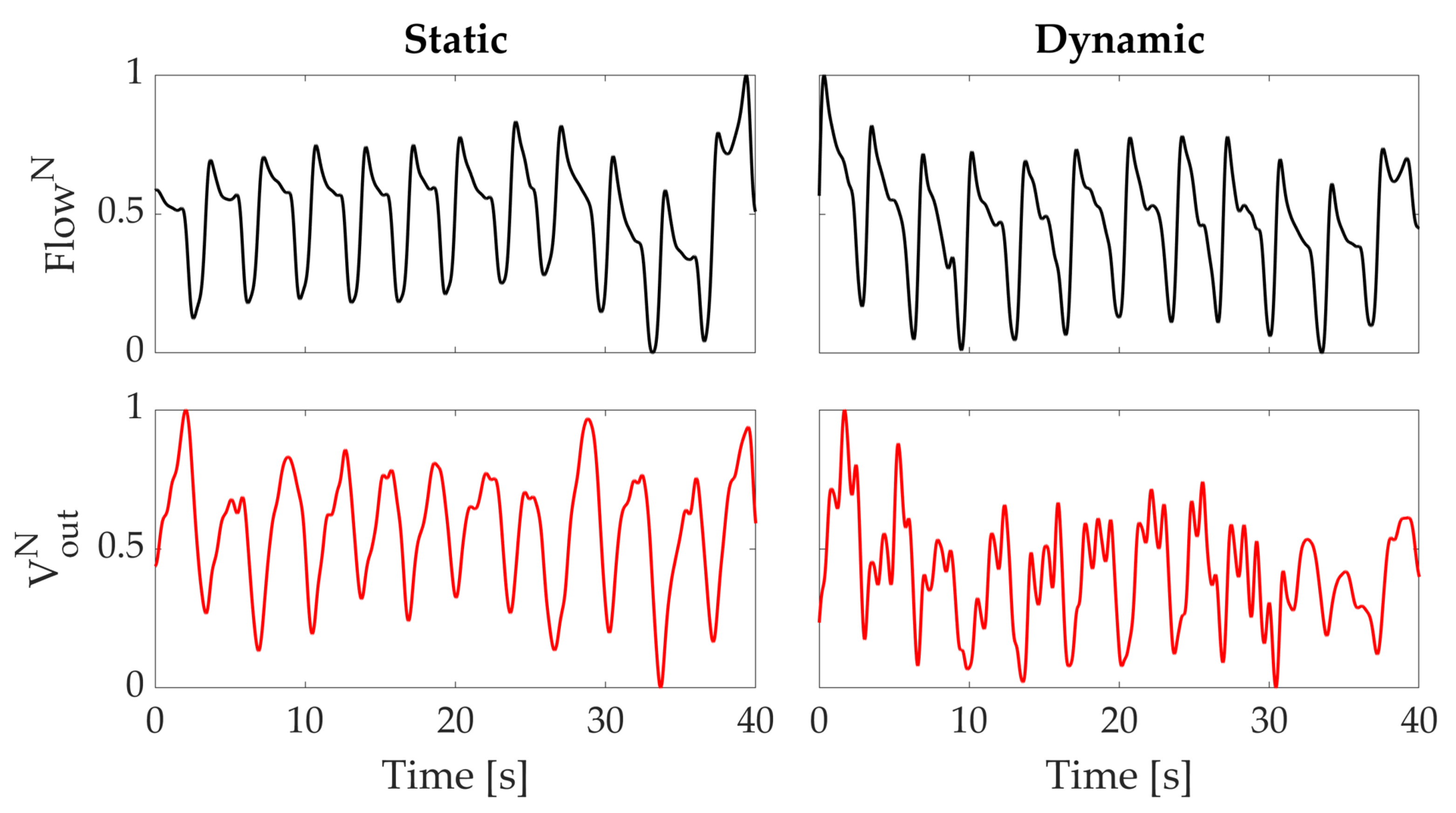 Sensors 21 00152 g006