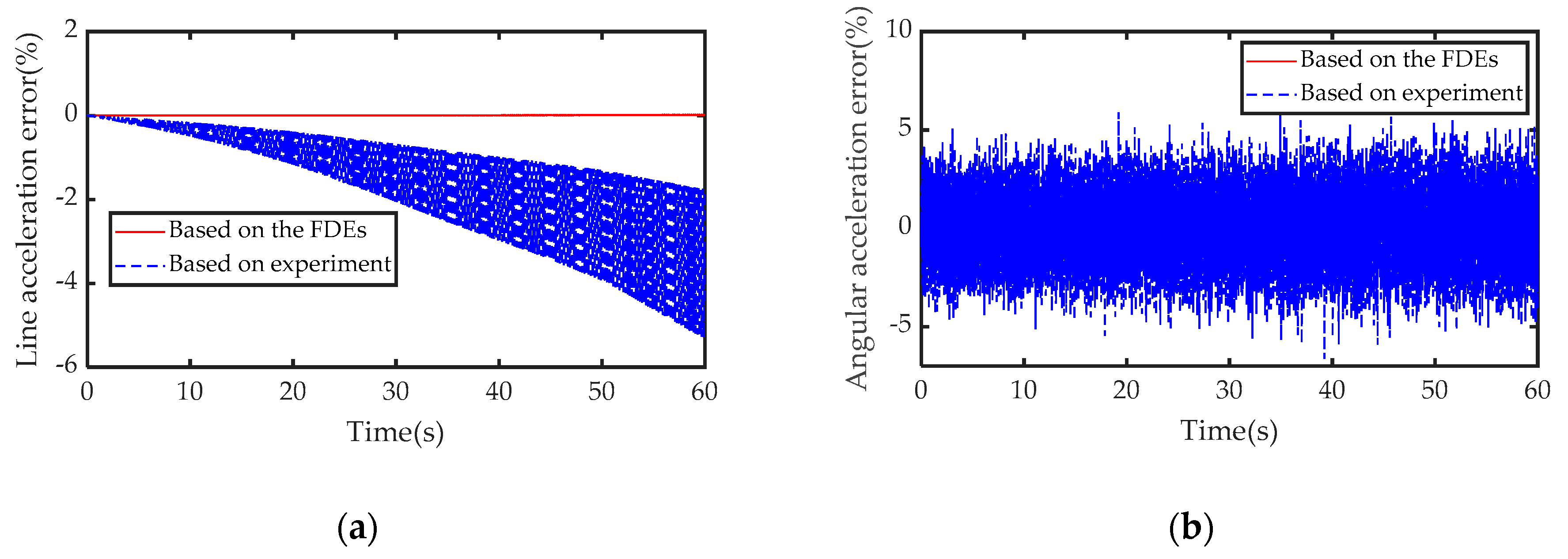 Sensors 21 00233 g012 Sensors 21 00233 g012