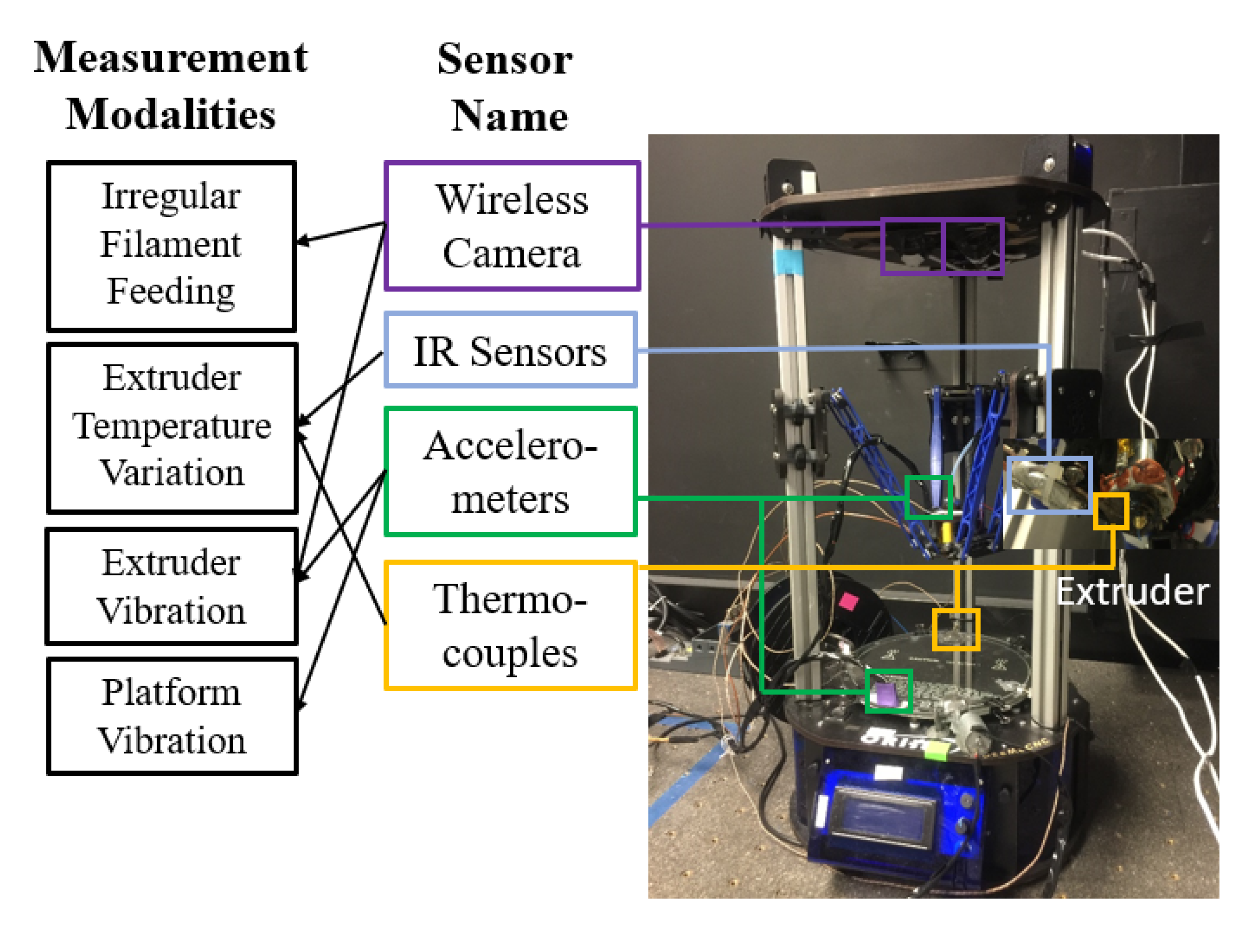 Sensors 21 00243 g001 Sensors 21 00243 g001