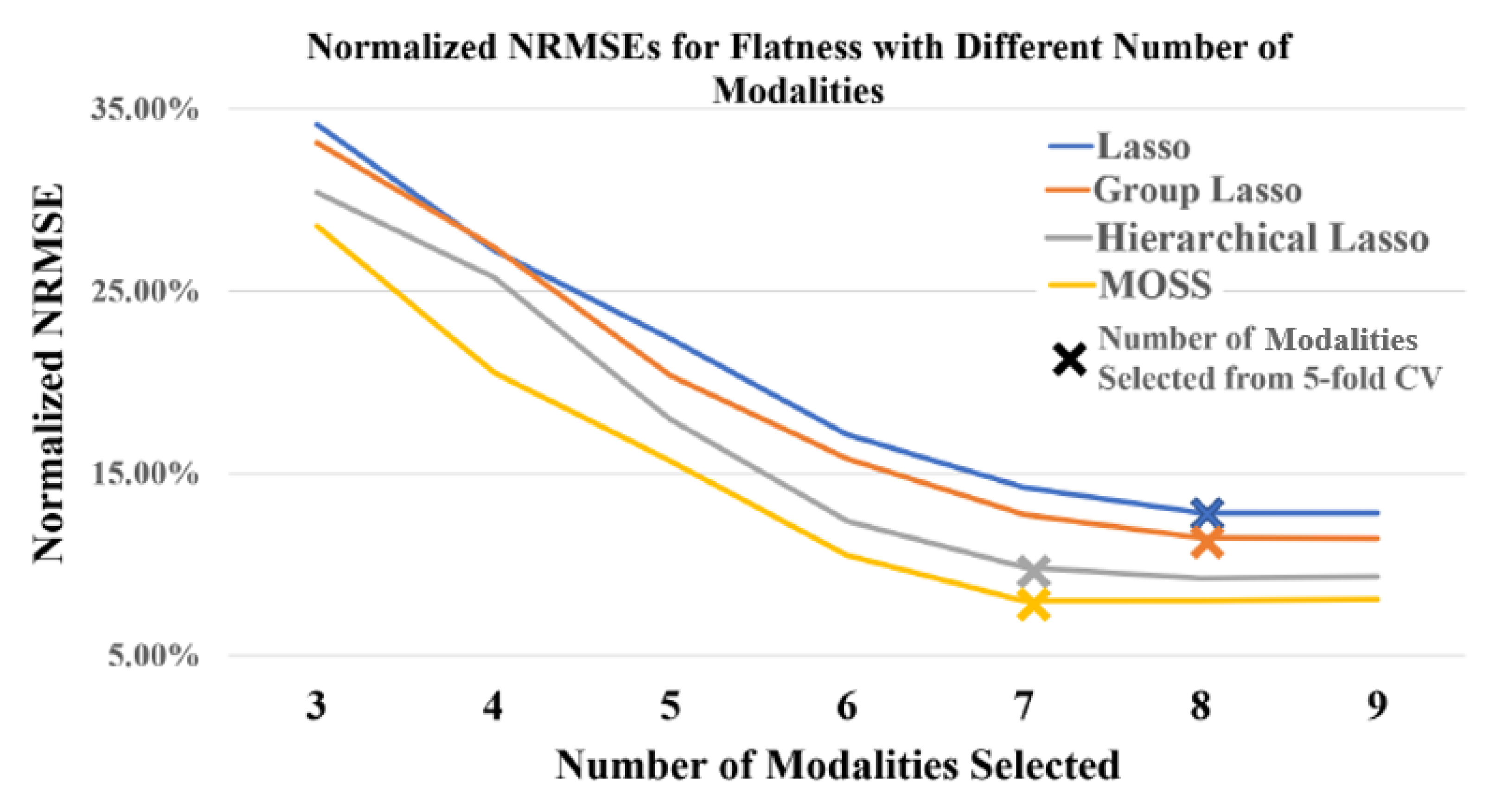 Sensors 21 00243 g005 Sensors 21 00243 g005