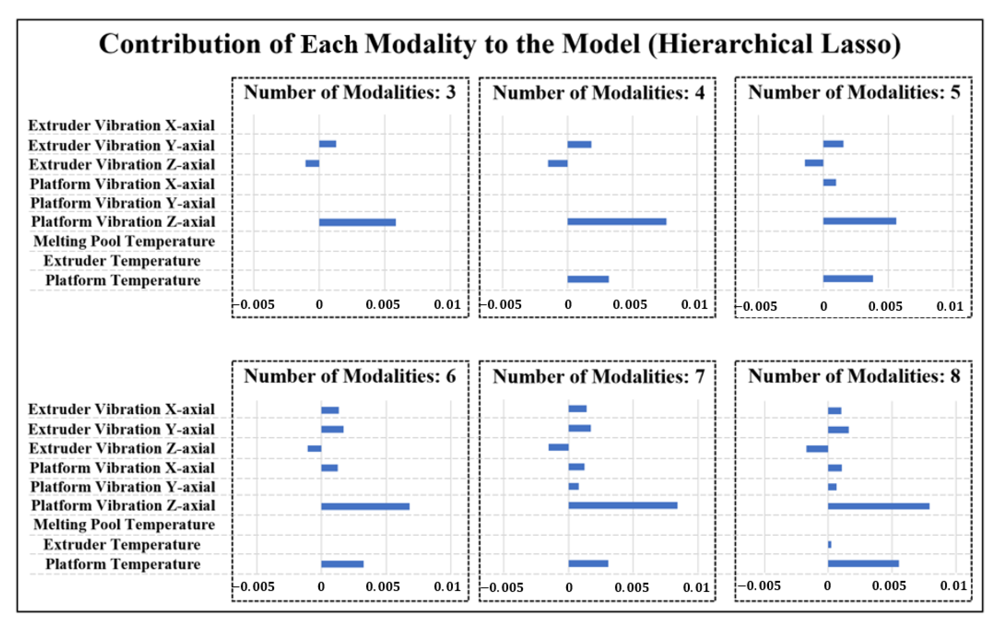 Sensors 21 00243 g007 Sensors 21 00243 g007