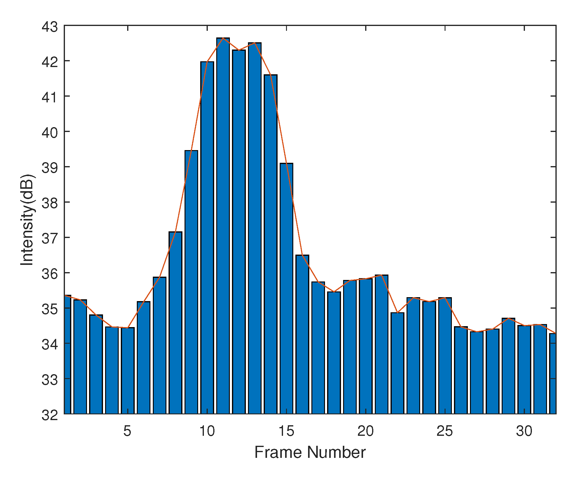 Sensors 21 00259 g002 Sensors 21 00259 g002
