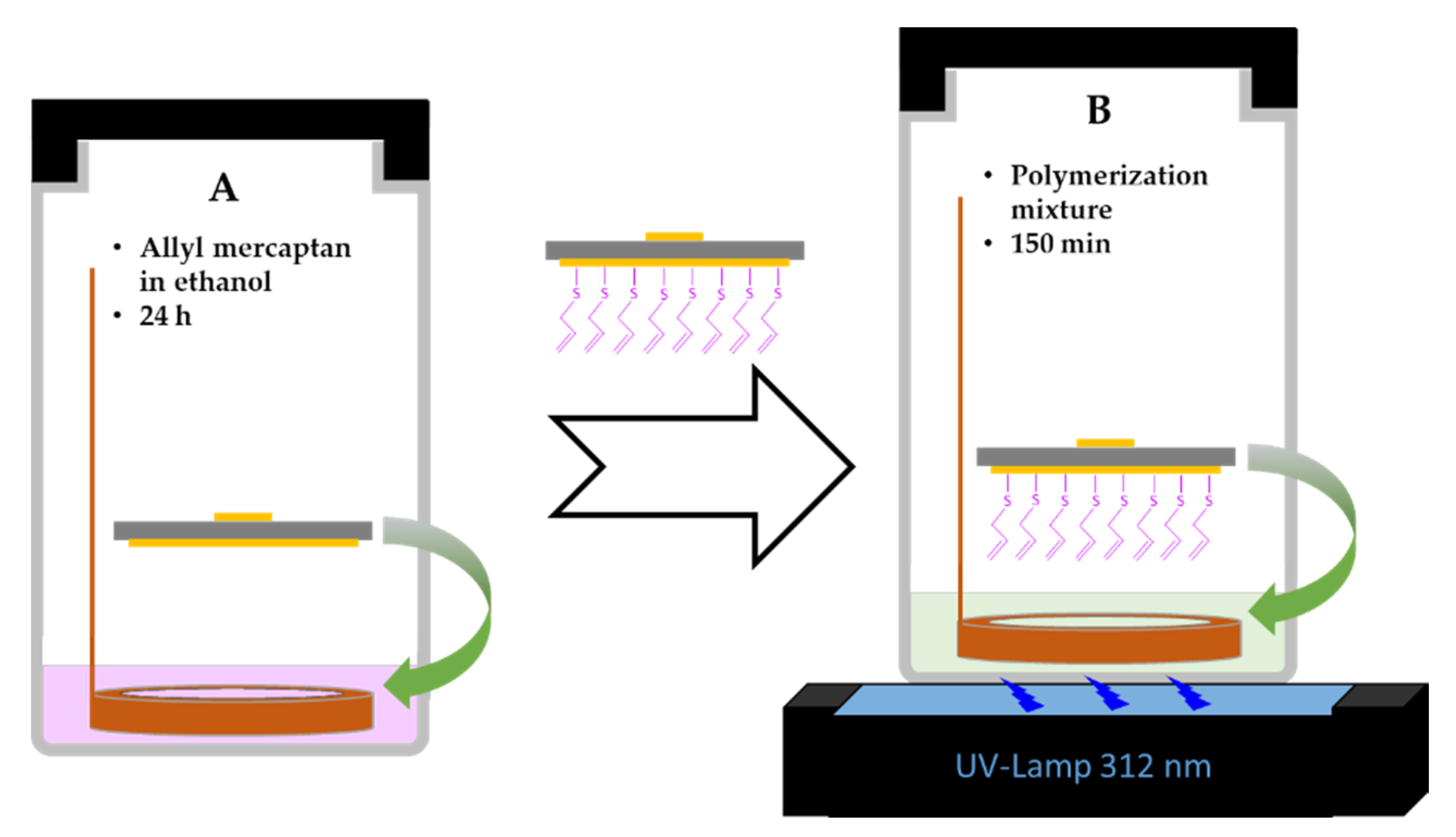 Sensors 21 00296 g001
