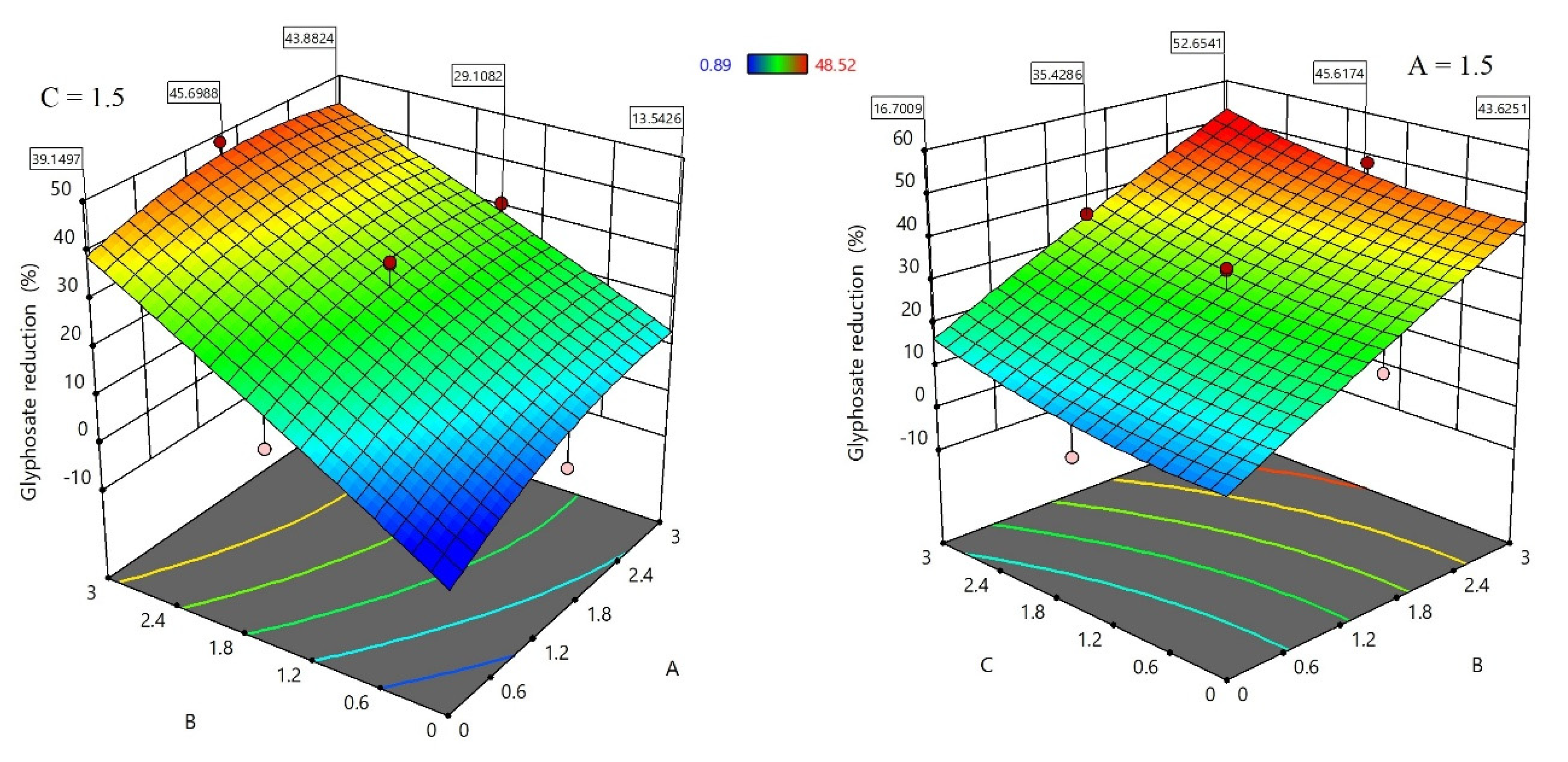 Sensors 21 00296 g002