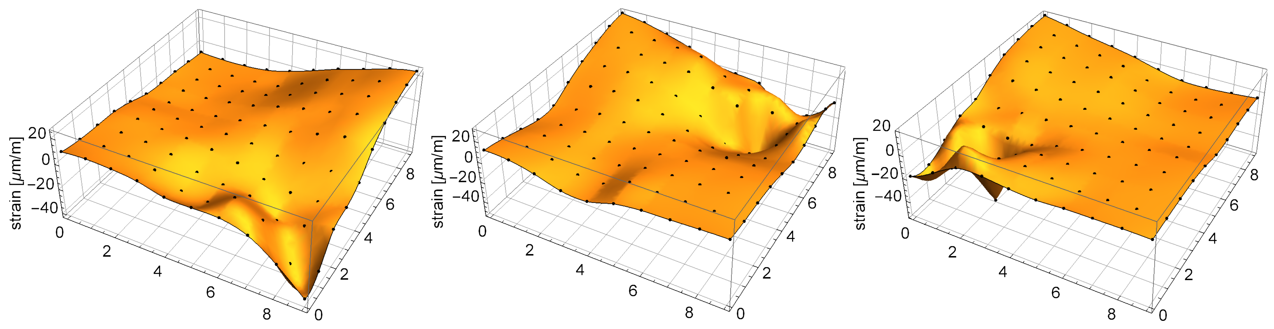 Sensors 21 00304 g006