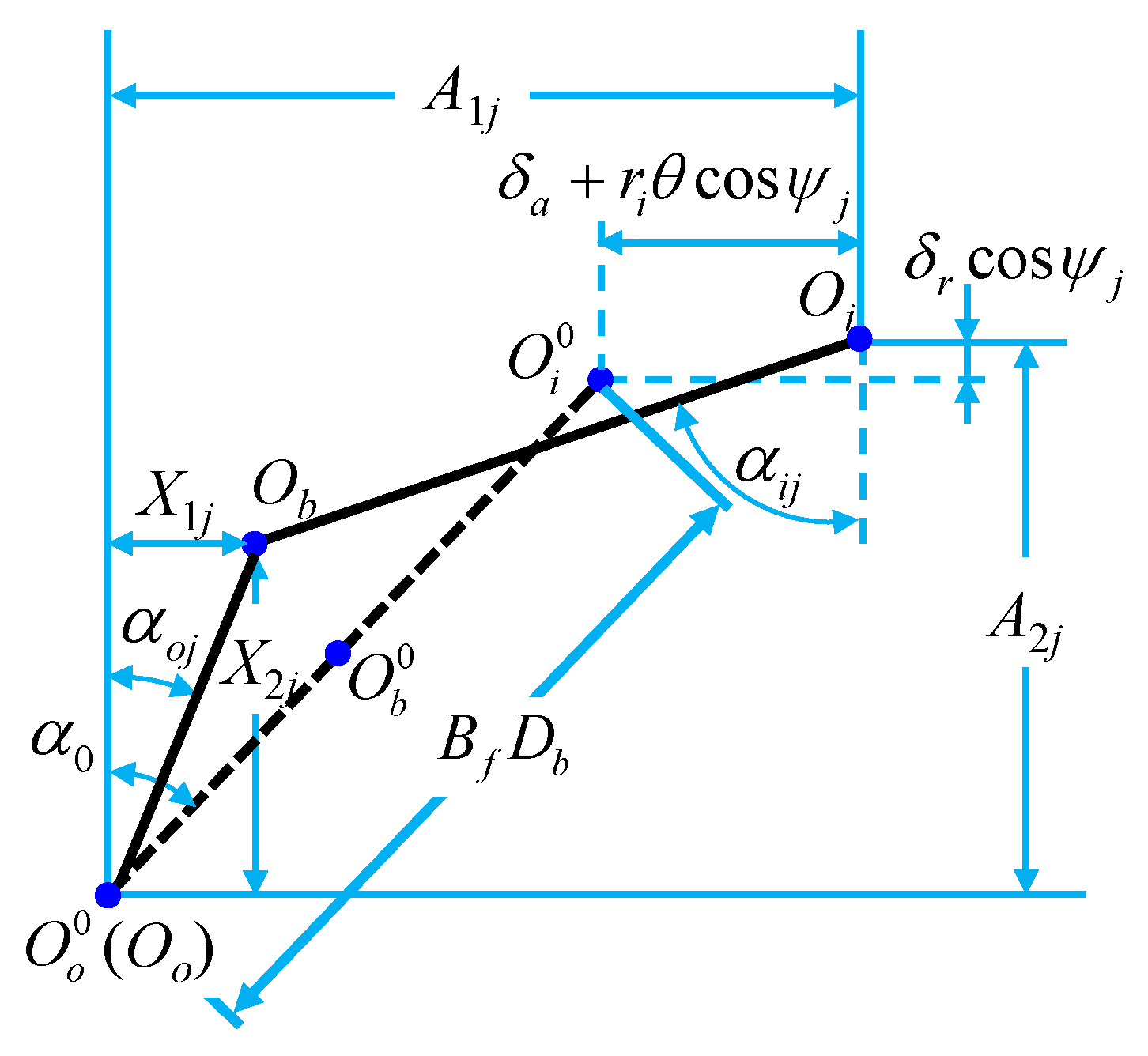 Sensors 21 00309 g003