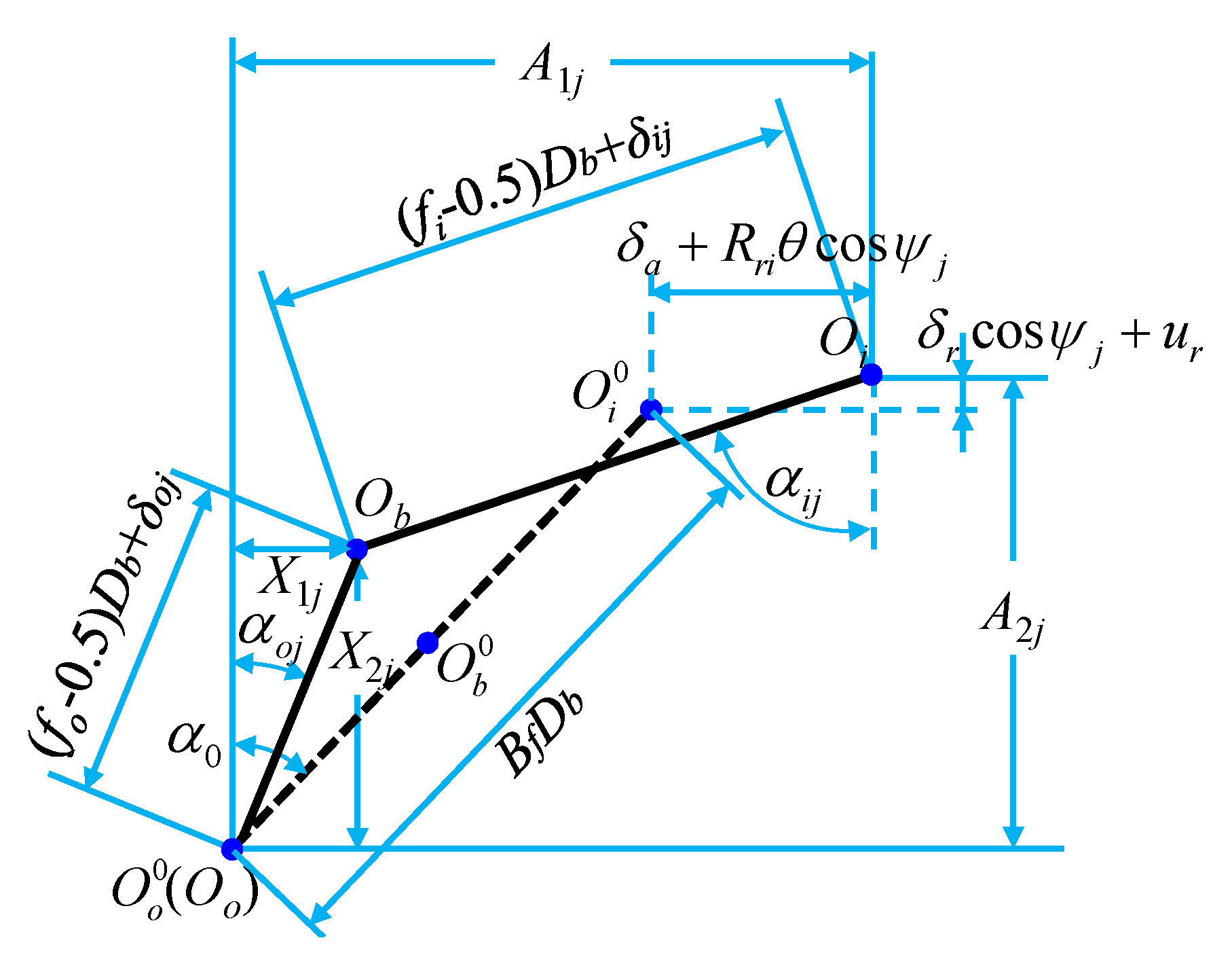 Sensors 21 00309 g005
