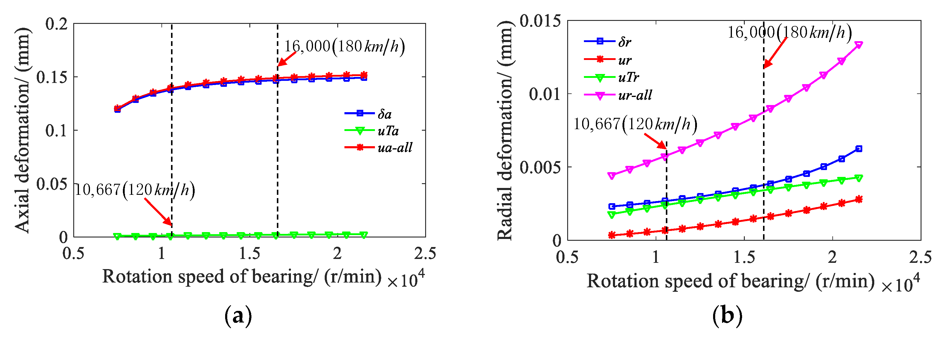 Sensors 21 00309 g010