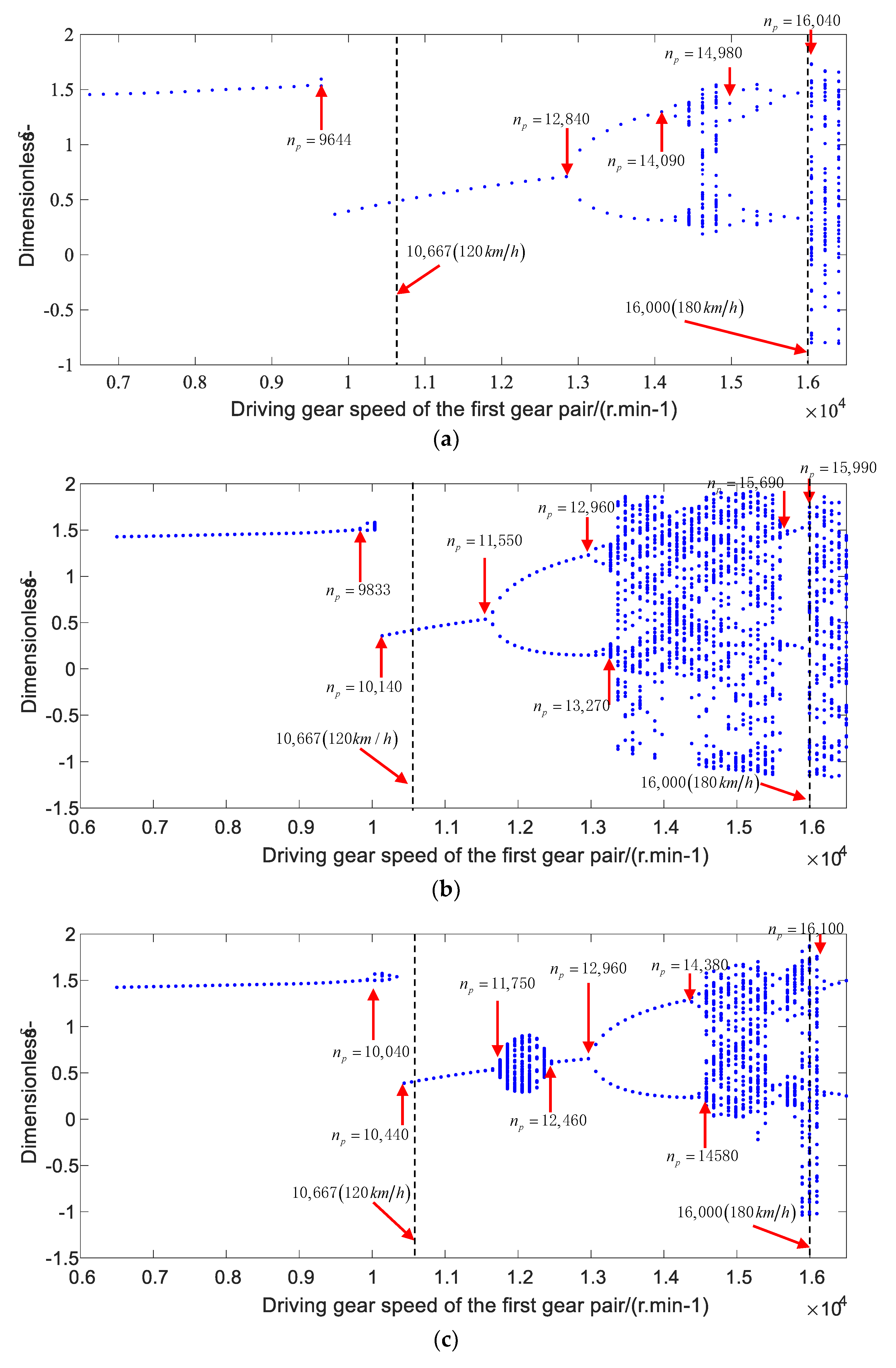 Sensors 21 00309 g014