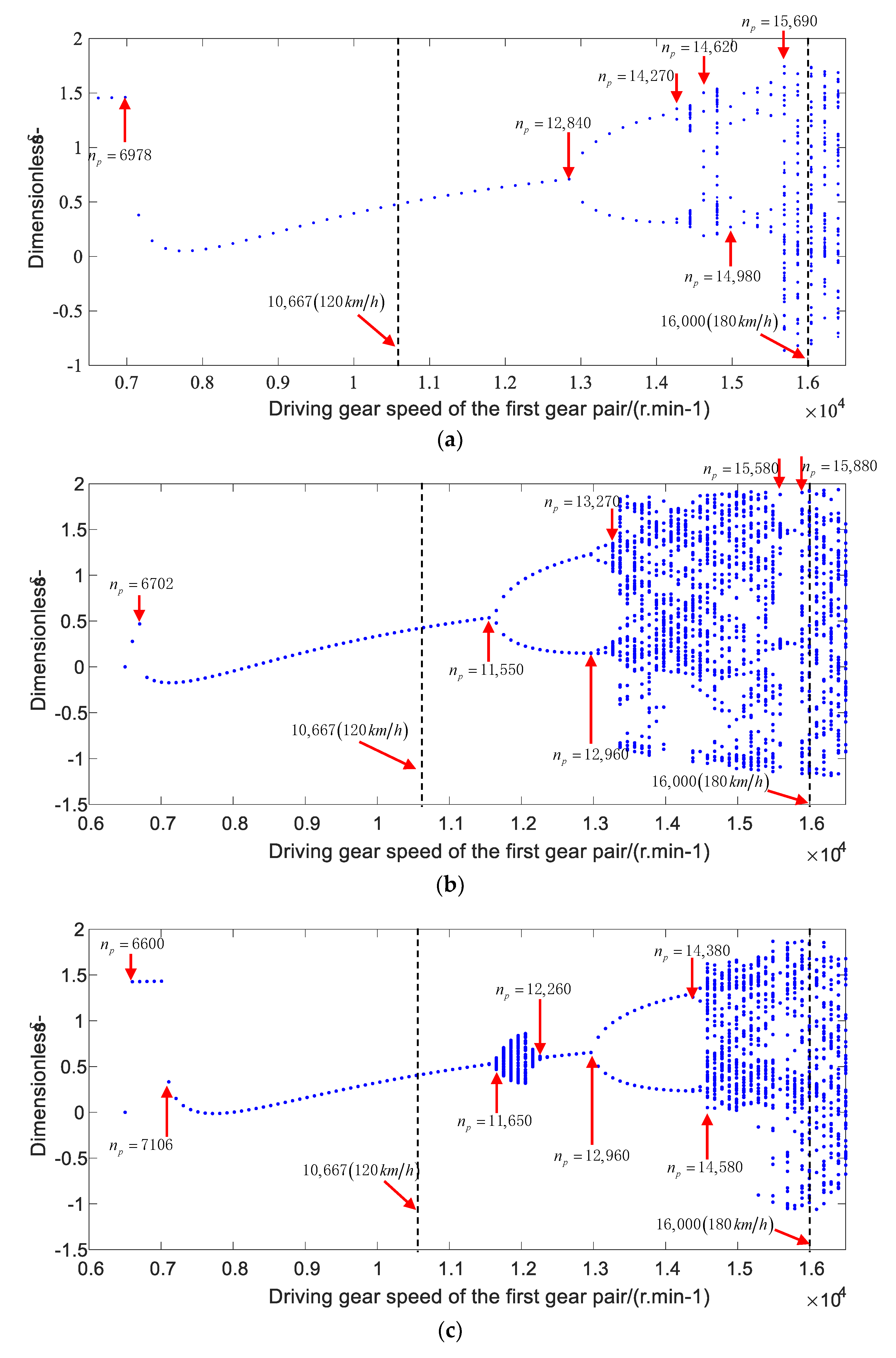 Sensors 21 00309 g015