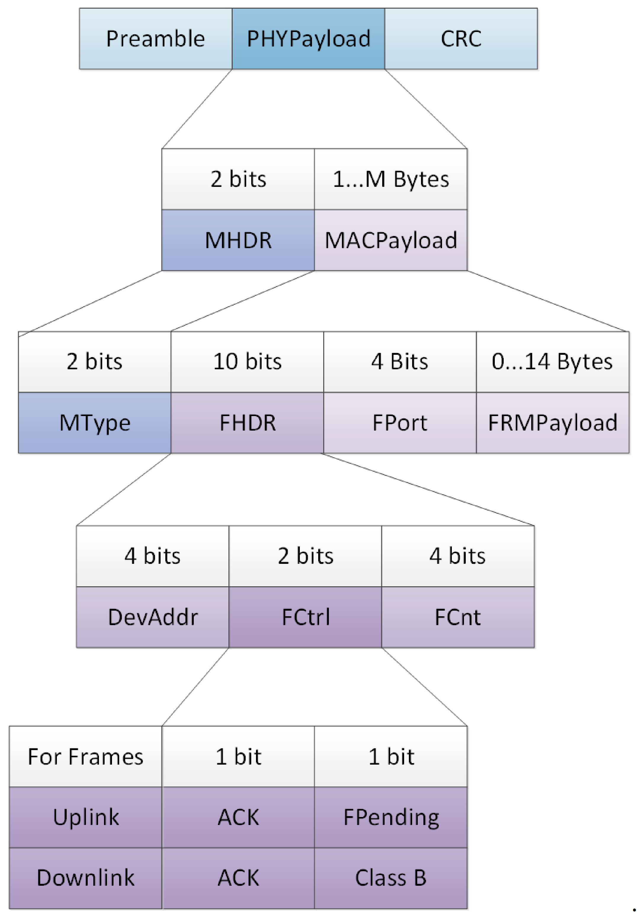 Sensors 21 00338 g008