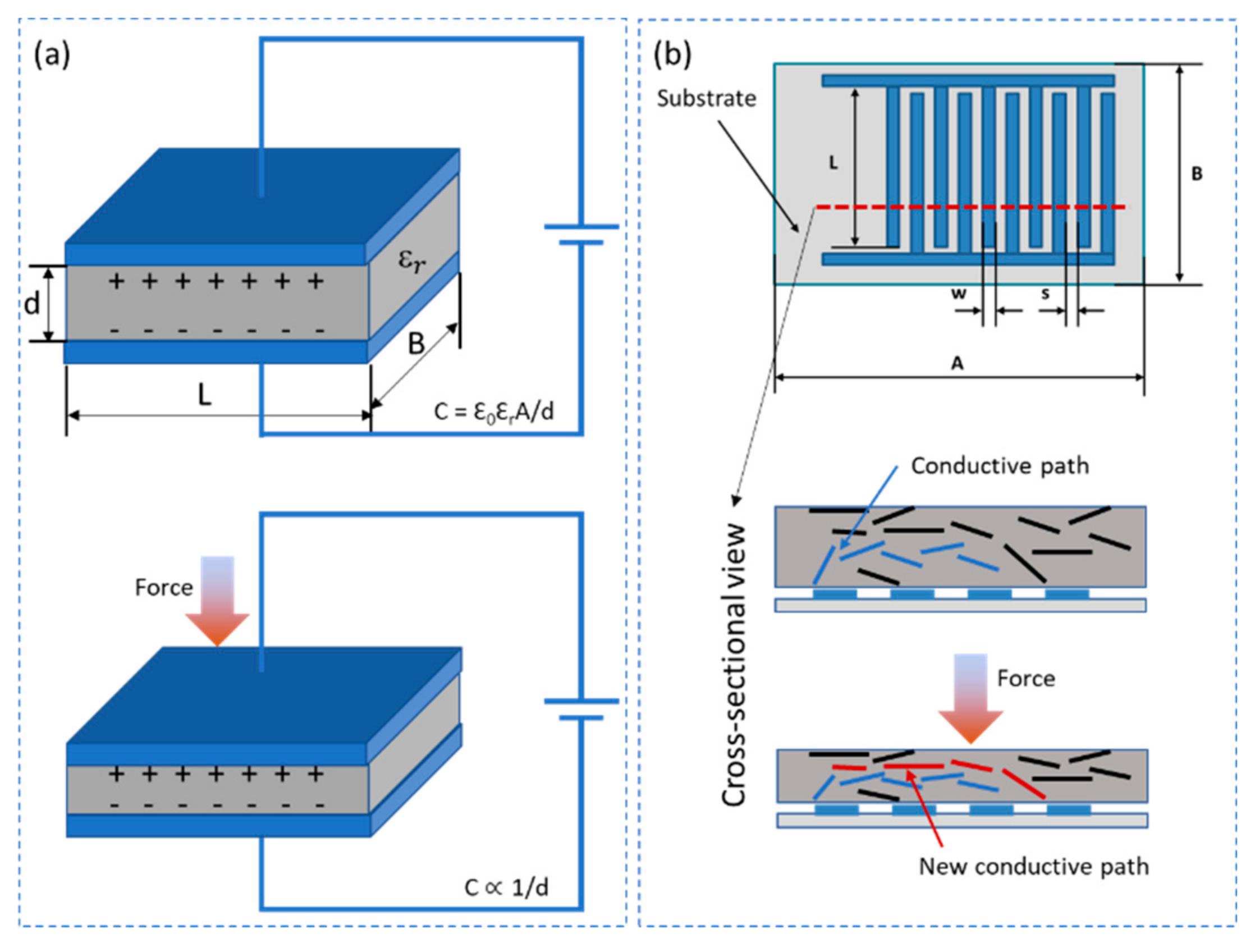 Sensors 21 00341 g004 Sensors 21 00341 g004