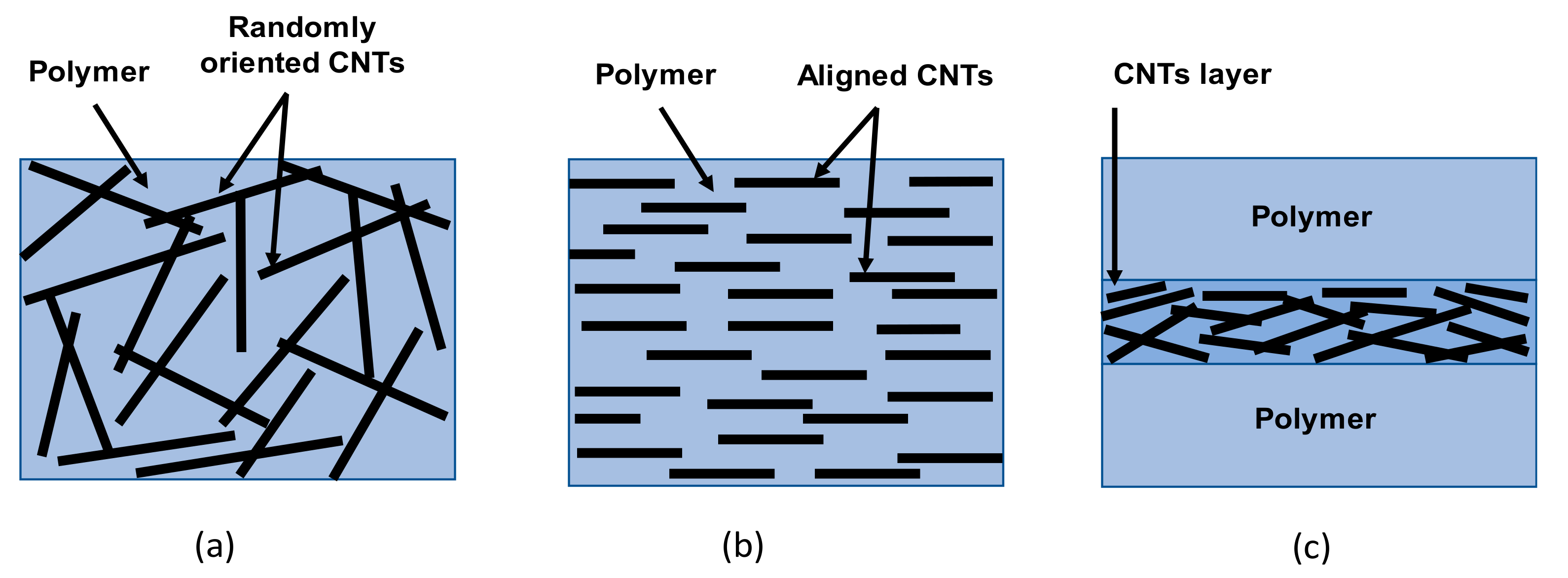 Sensors 21 00341 g005 Sensors 21 00341 g005