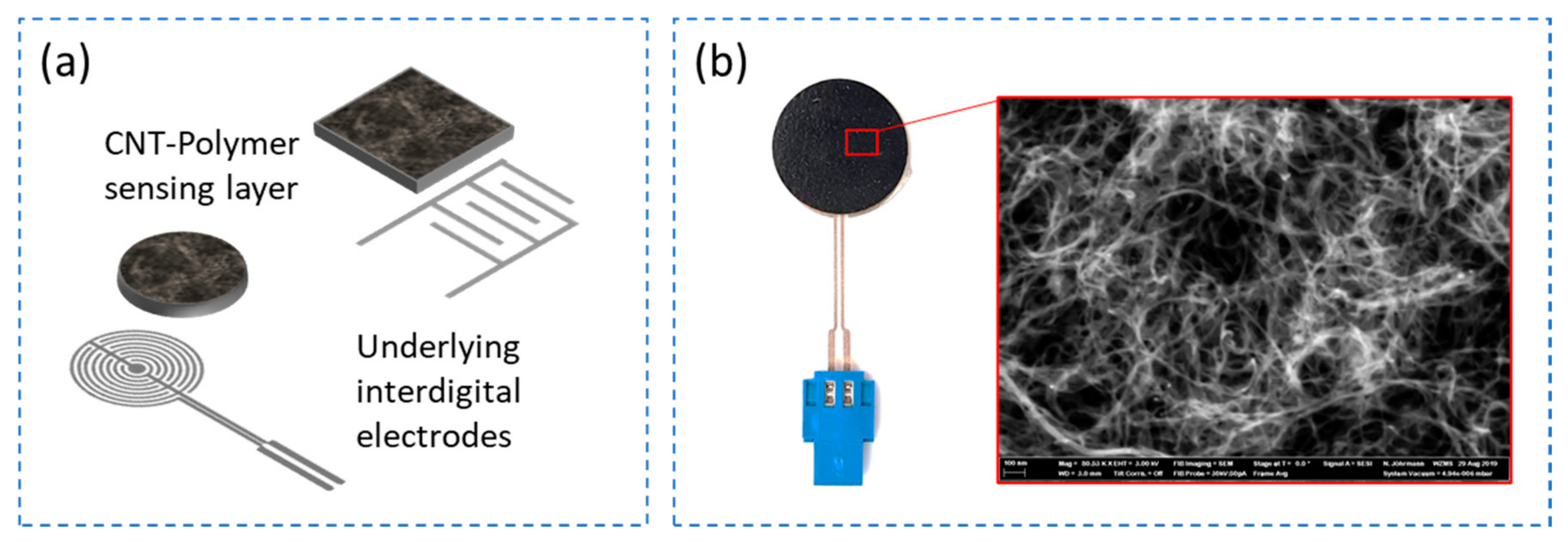 Sensors 21 00341 g009 Sensors 21 00341 g009