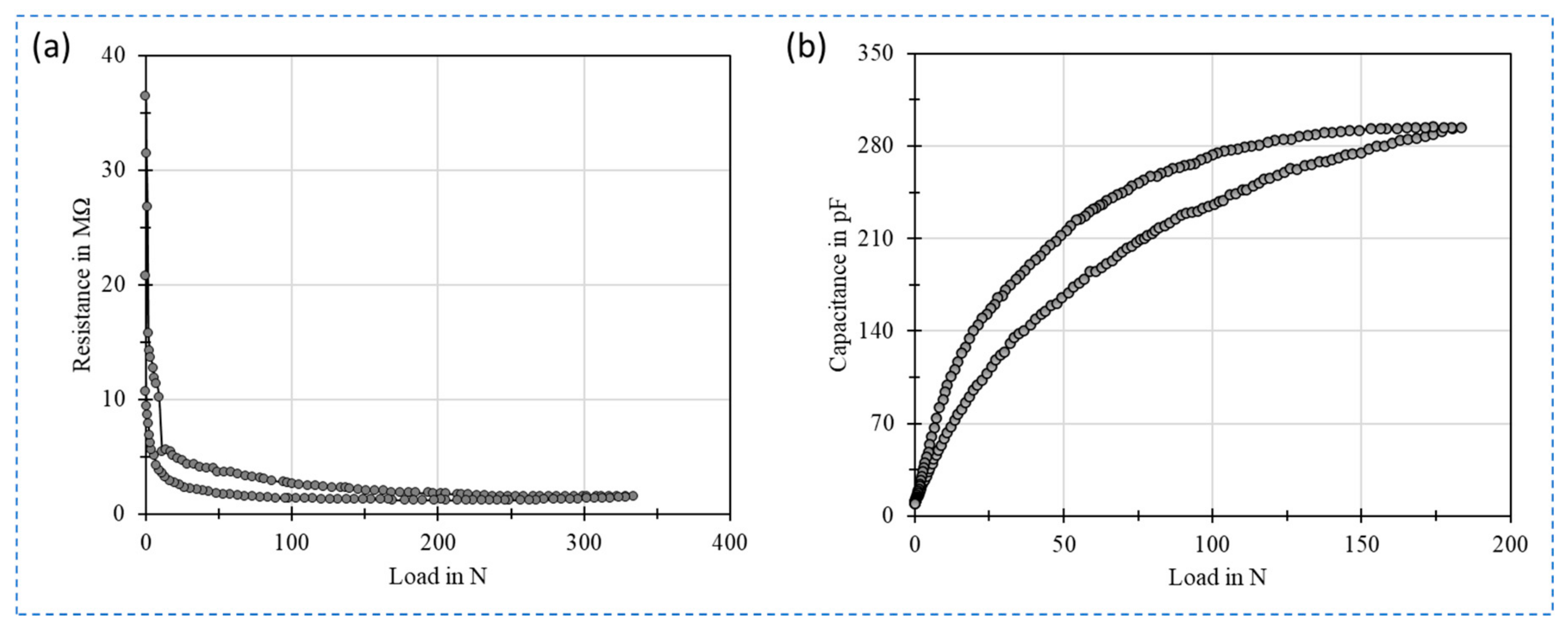 Sensors 21 00341 g011 Sensors 21 00341 g011