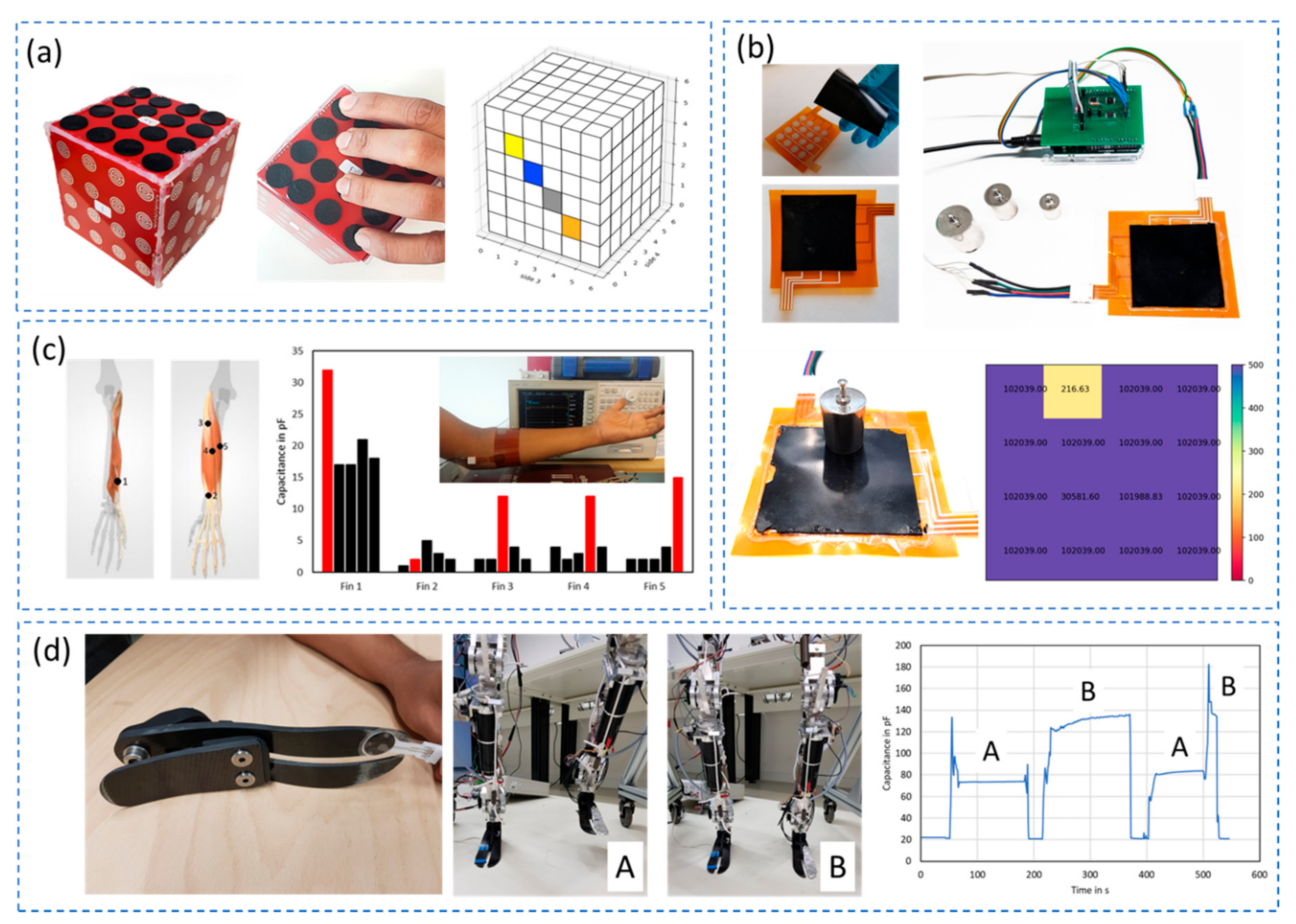 Sensors 21 00341 g012 Sensors 21 00341 g012