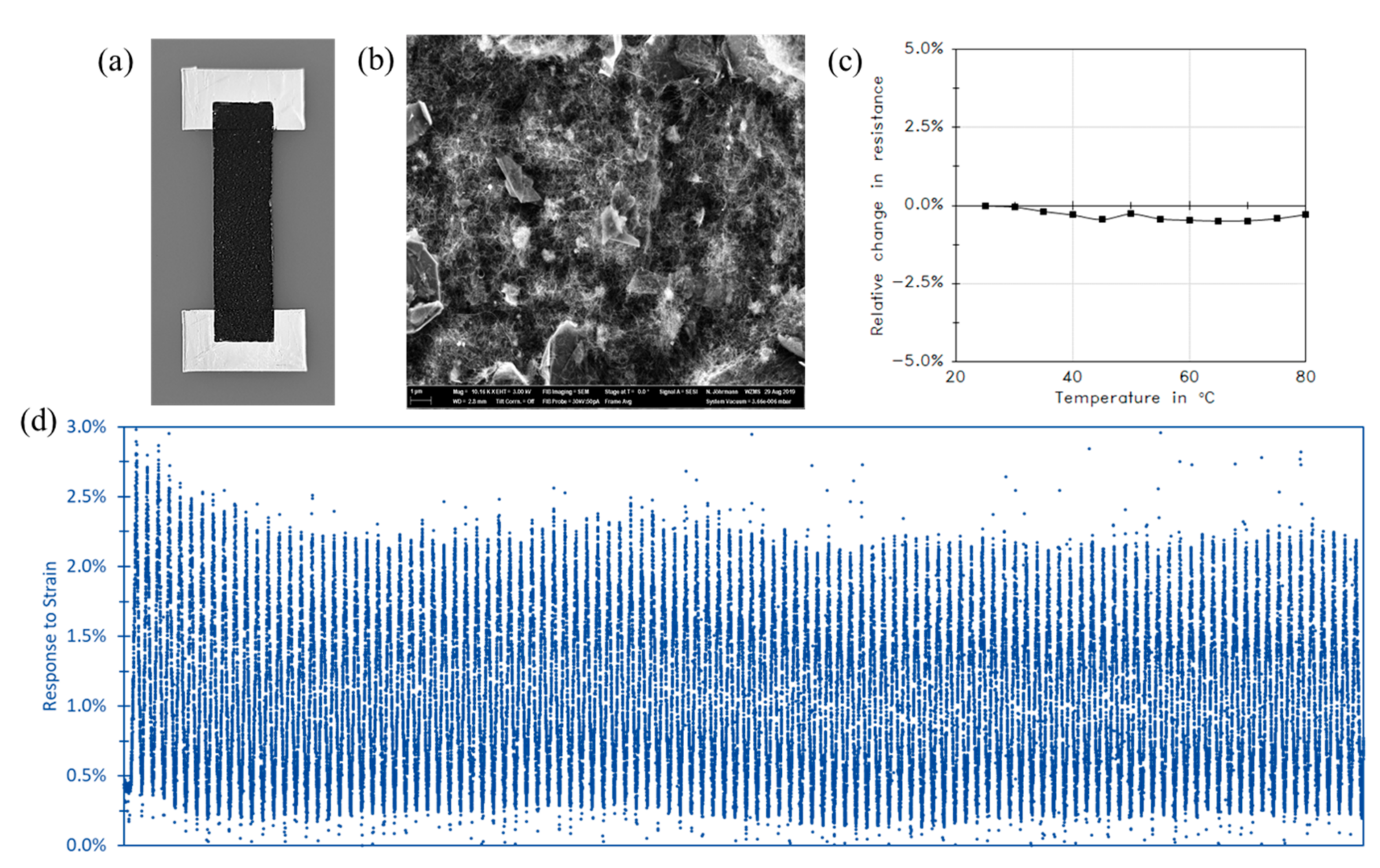 Sensors 21 00341 g013 Sensors 21 00341 g013