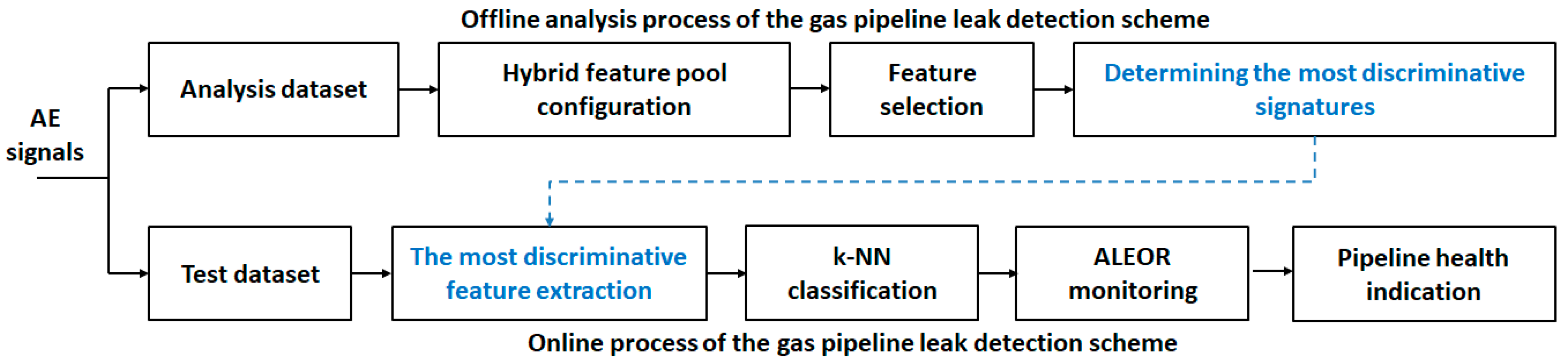 Sensors 21 00367 g004 Sensors 21 00367 g004