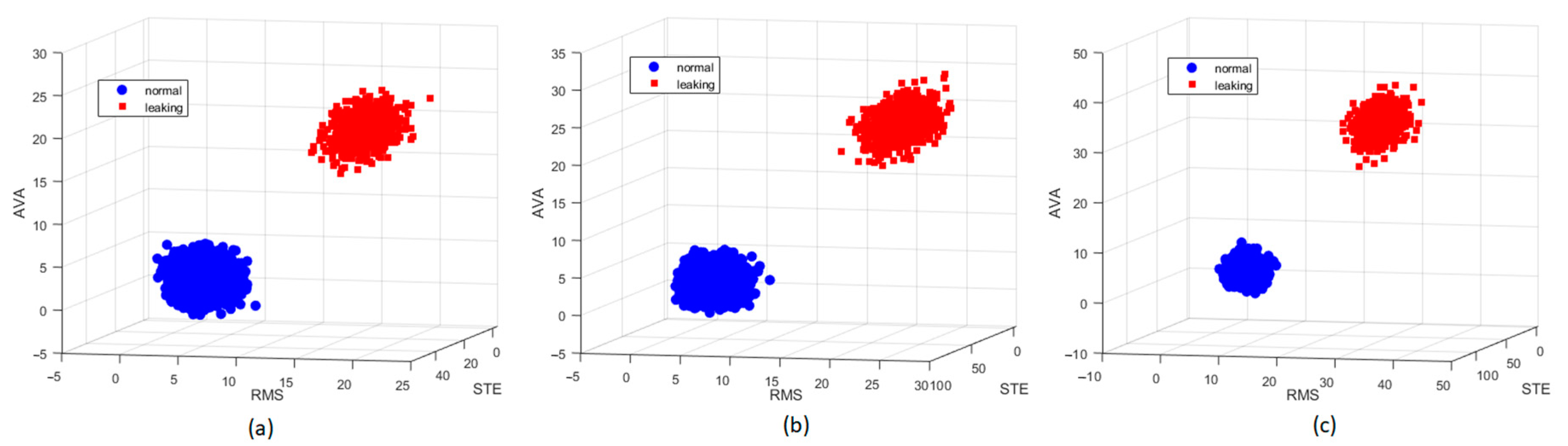Sensors 21 00367 g005 Sensors 21 00367 g005
