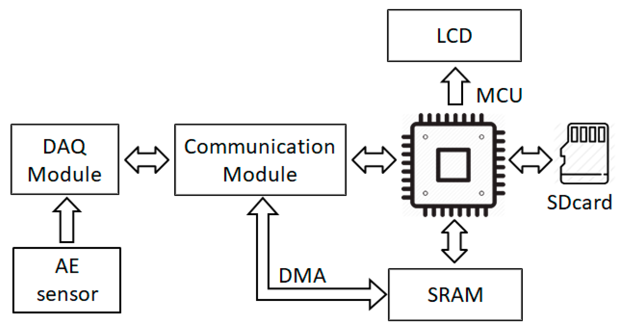 Sensors 21 00367 g006 Sensors 21 00367 g006