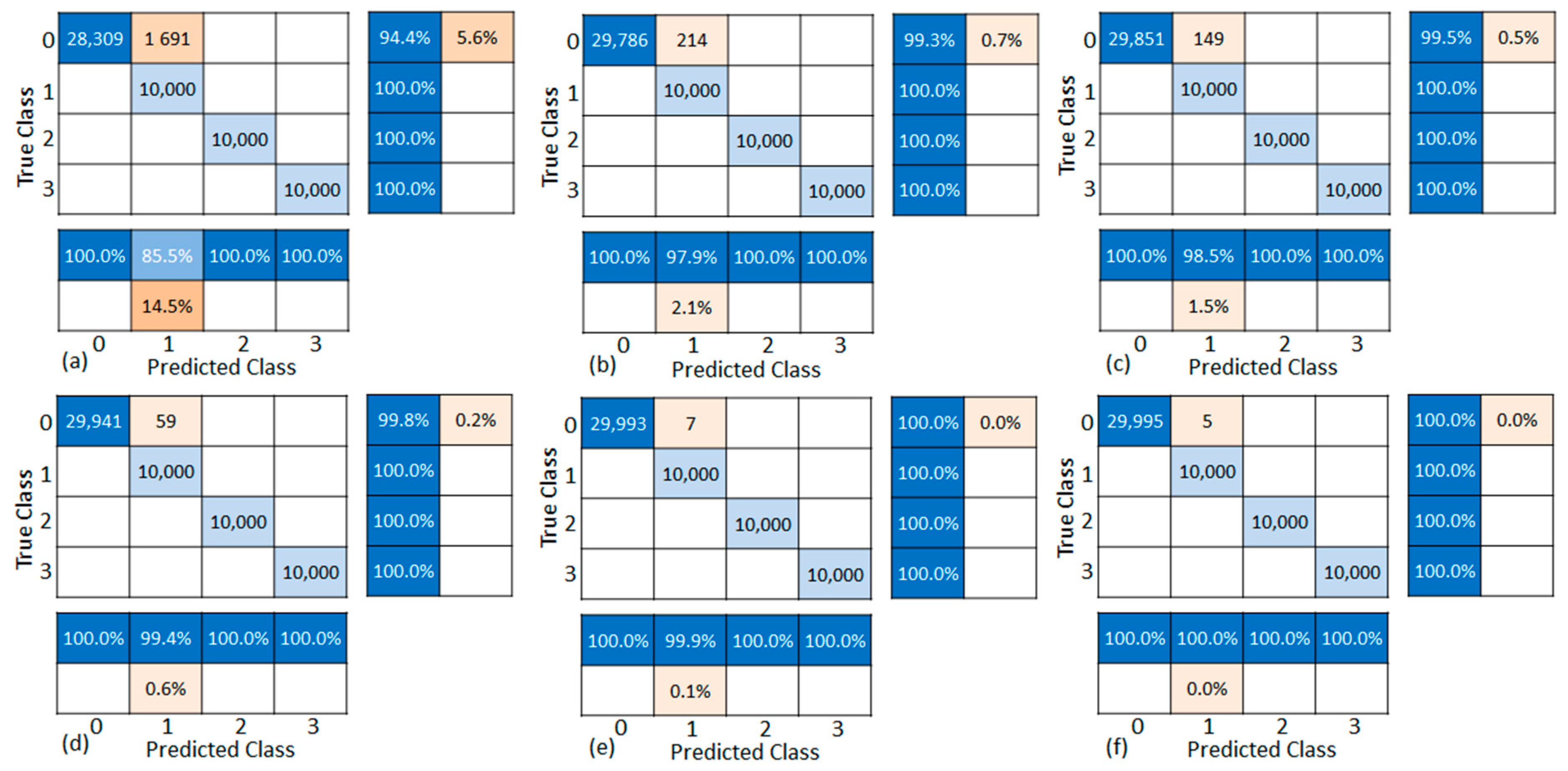 Sensors 21 00367 g009 Sensors 21 00367 g009