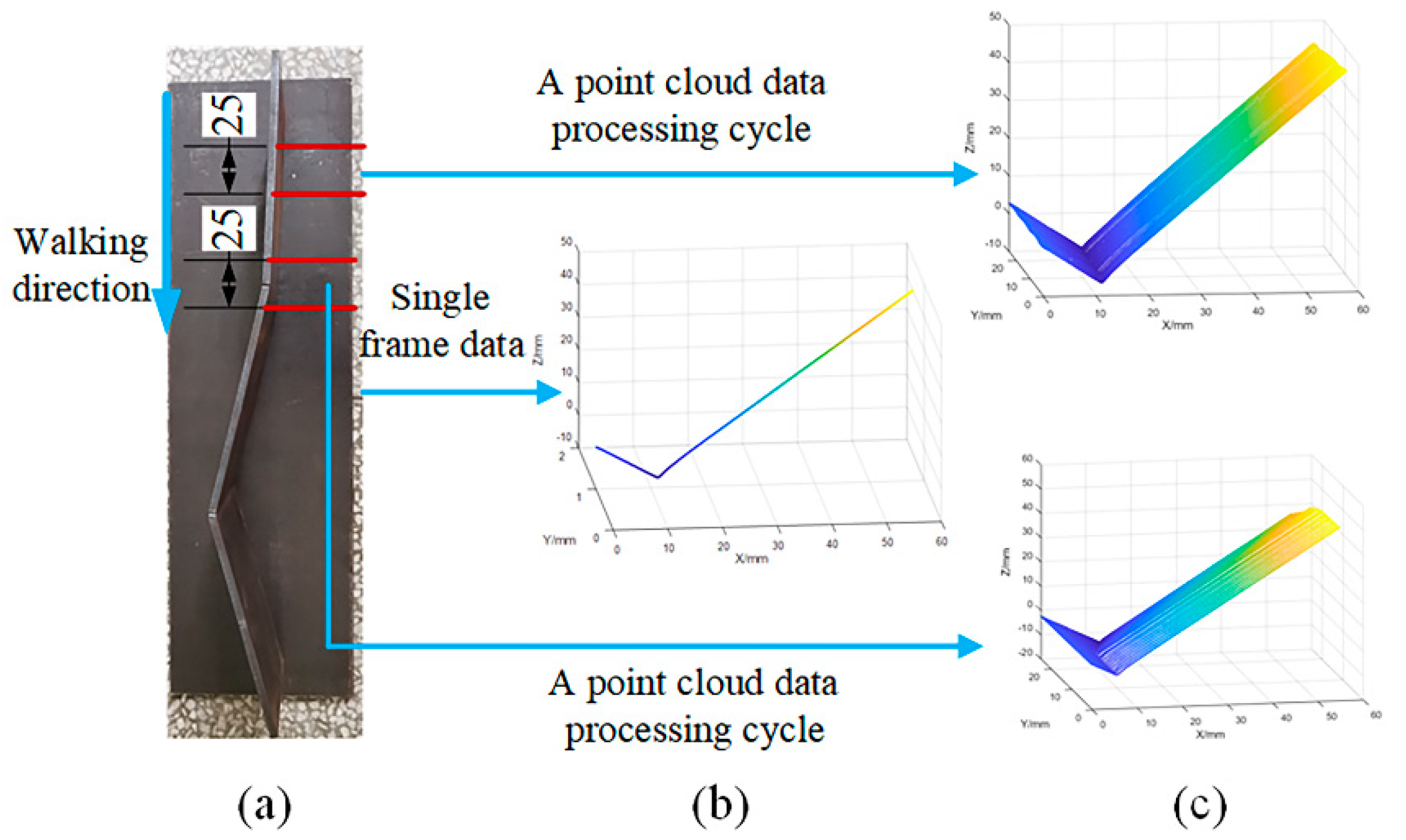 Sensors 21 00375 g002 Sensors 21 00375 g002