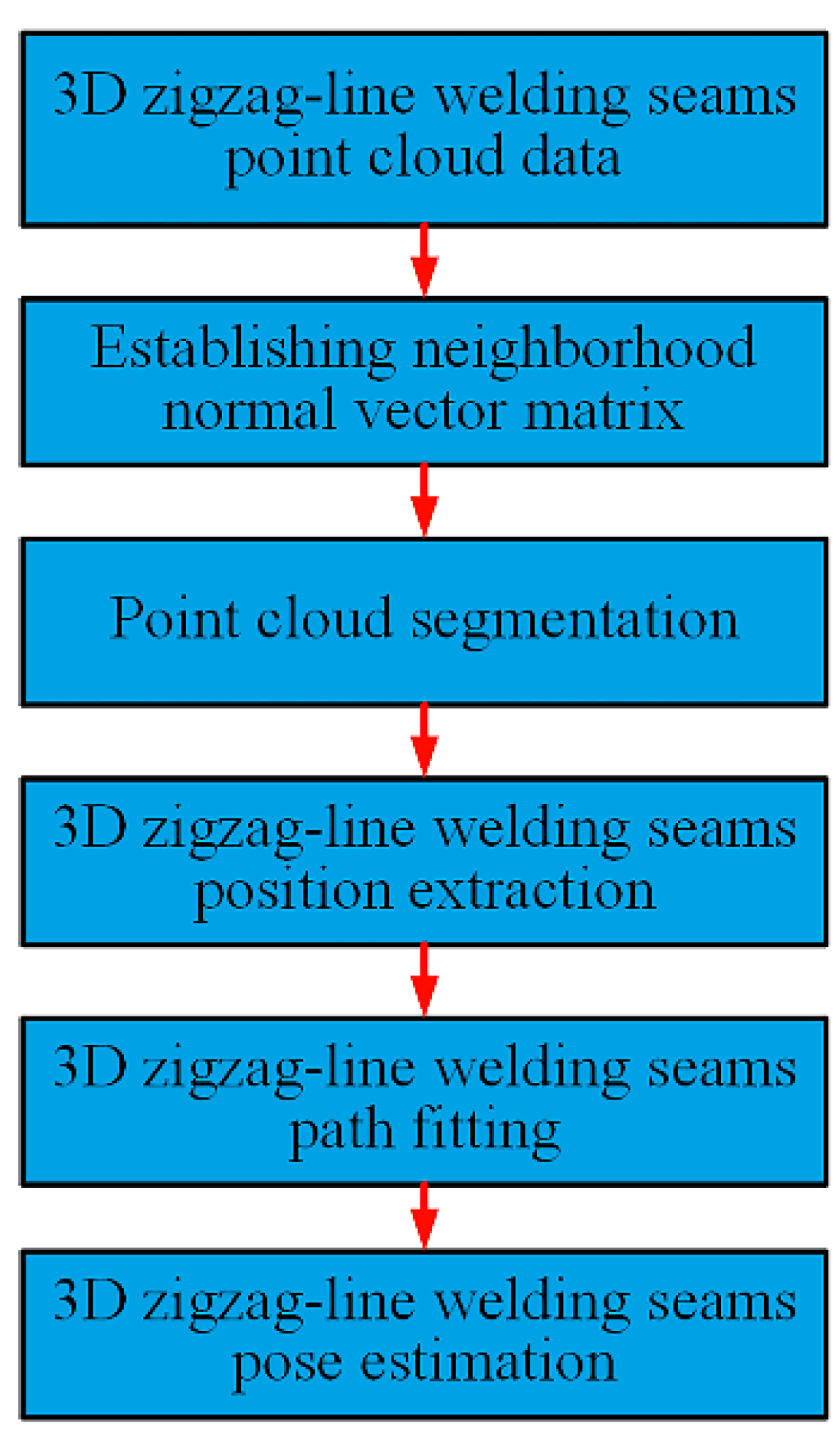 Sensors 21 00375 g003 Sensors 21 00375 g003