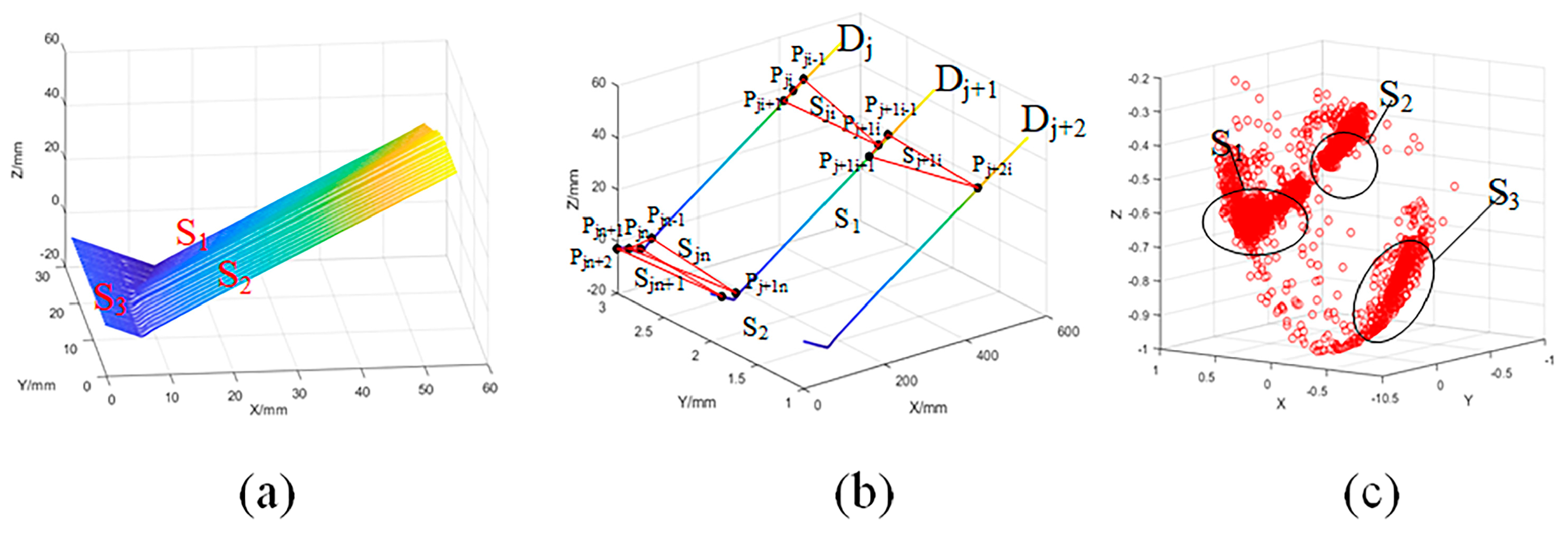 Sensors 21 00375 g004 Sensors 21 00375 g004