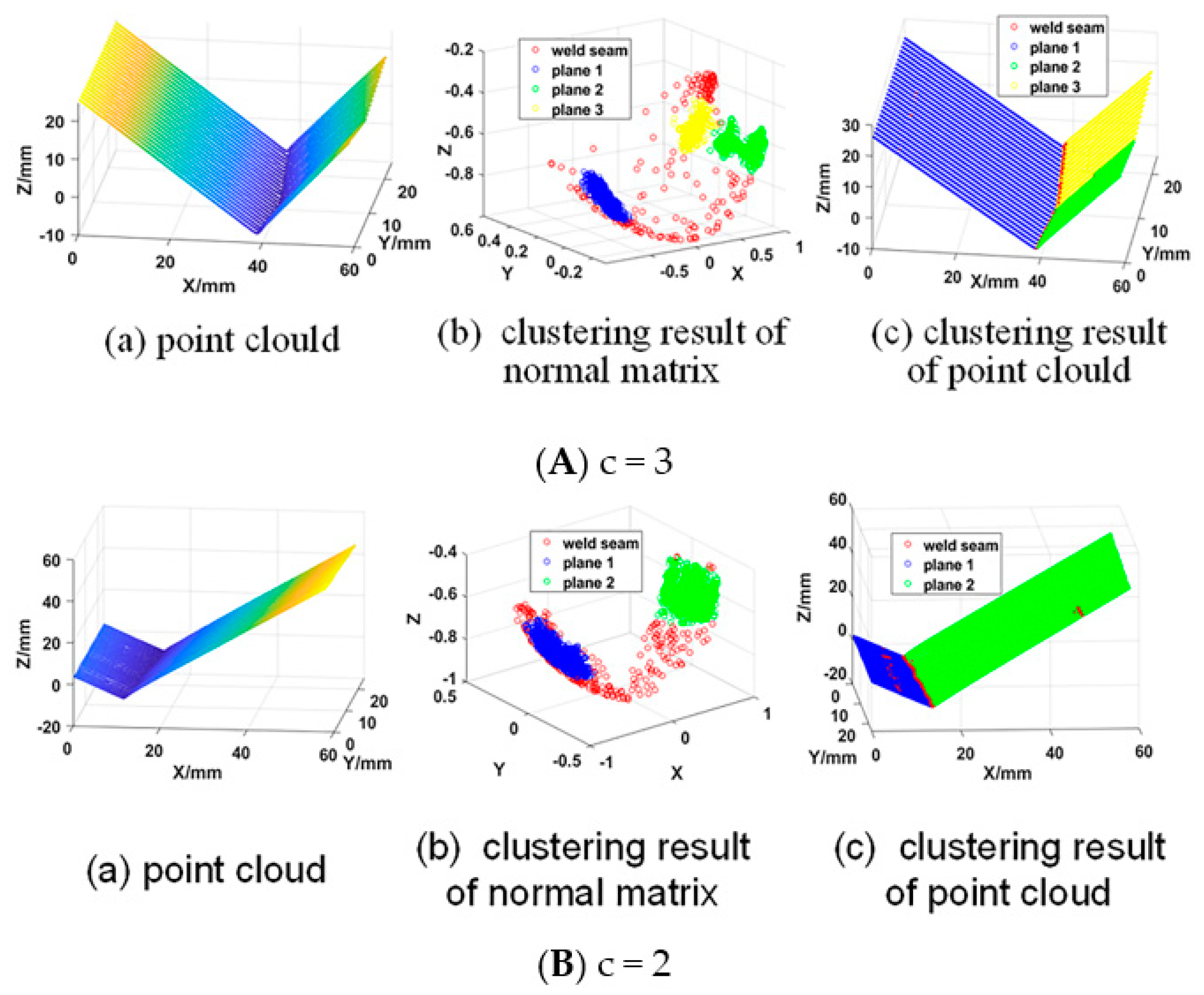 Sensors 21 00375 g005 Sensors 21 00375 g005