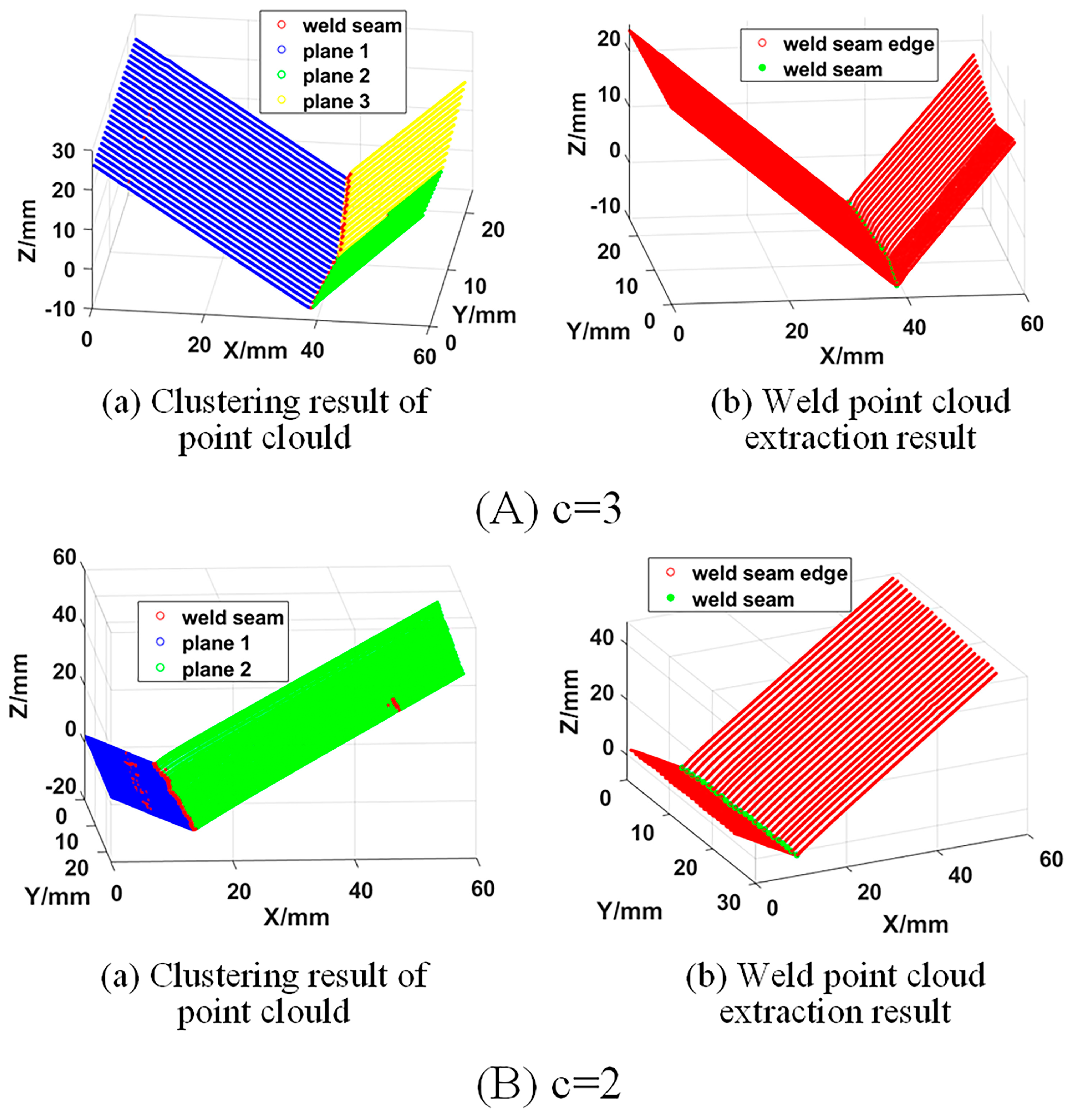 Sensors 21 00375 g006 Sensors 21 00375 g006
