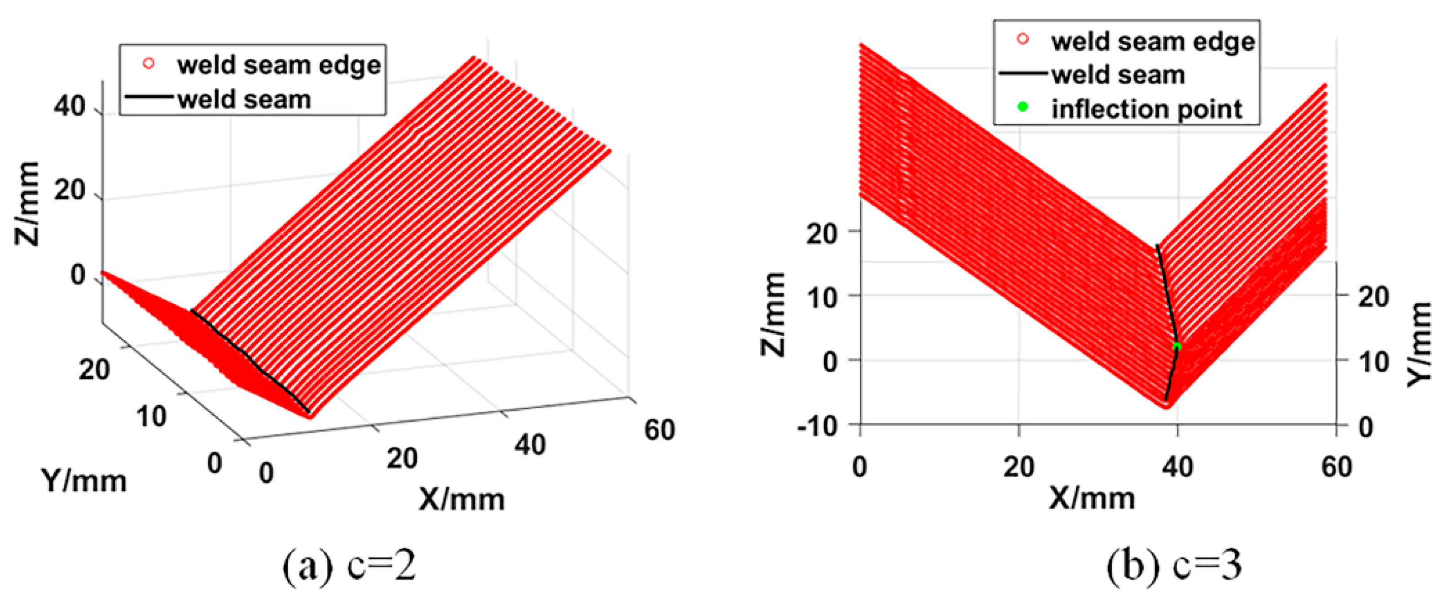 Sensors 21 00375 g007 Sensors 21 00375 g007