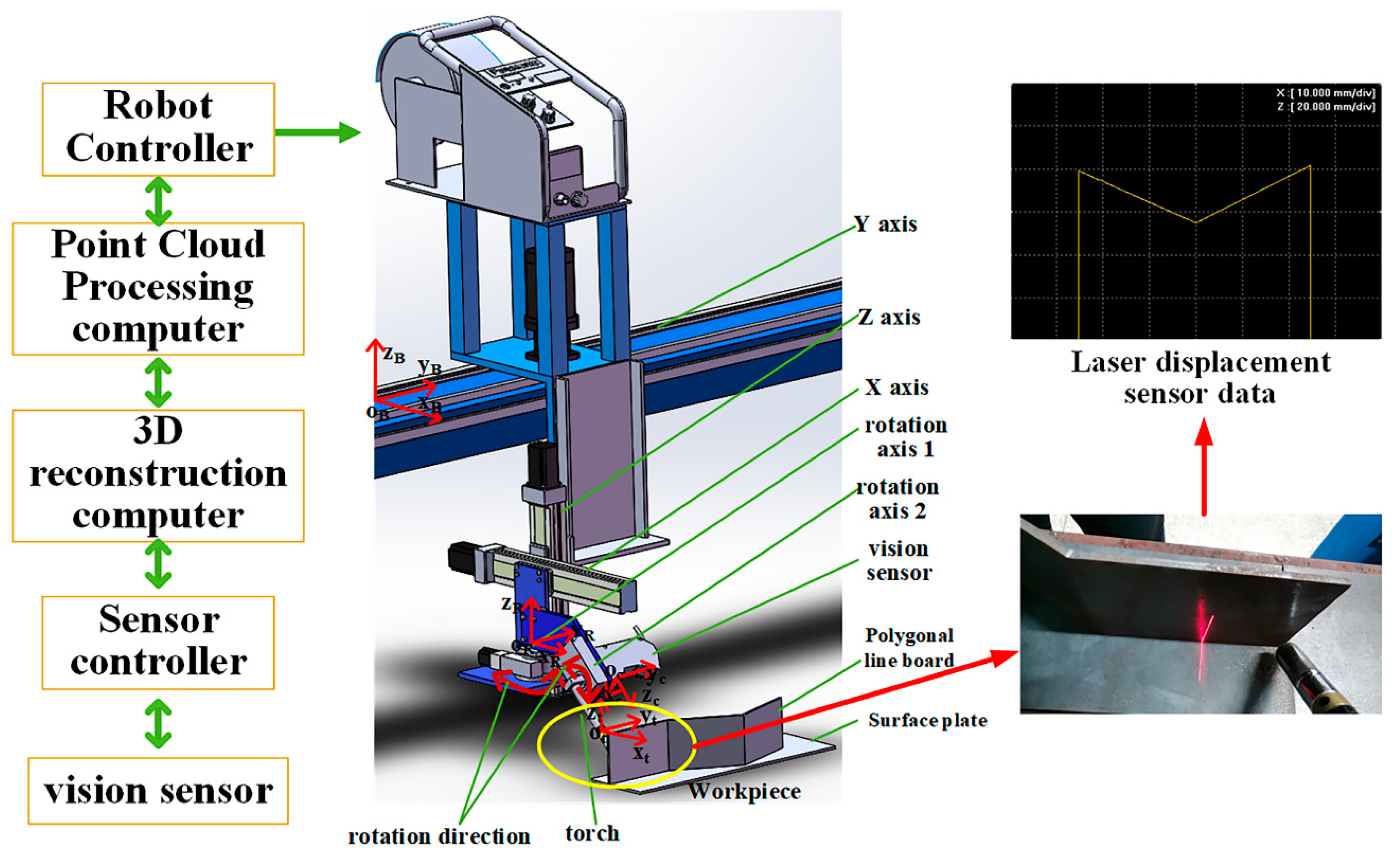 Sensors 21 00375 g010 Sensors 21 00375 g010