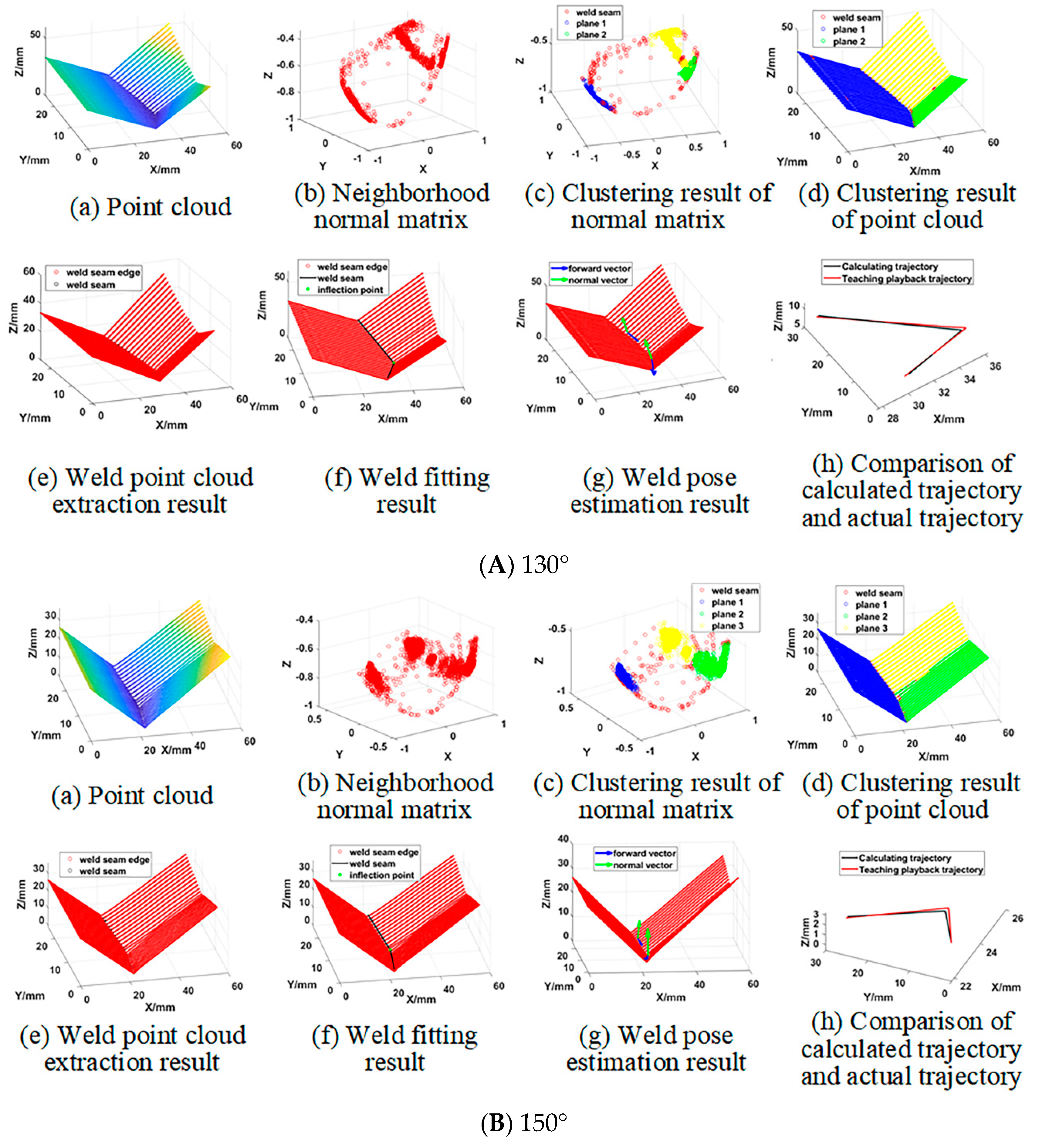 Sensors 21 00375 g012a Sensors 21 00375 g012a