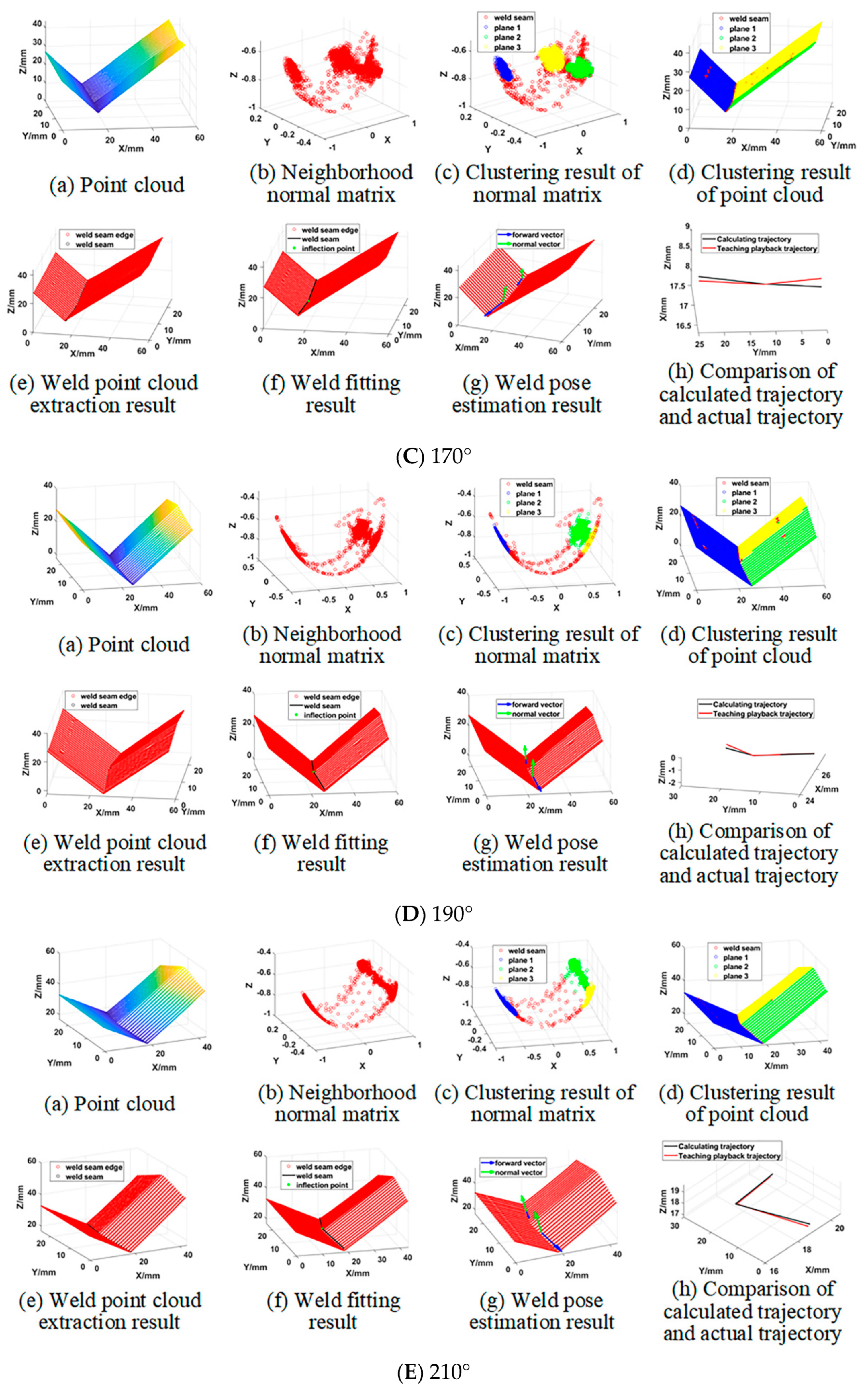 Sensors 21 00375 g012b Sensors 21 00375 g012b