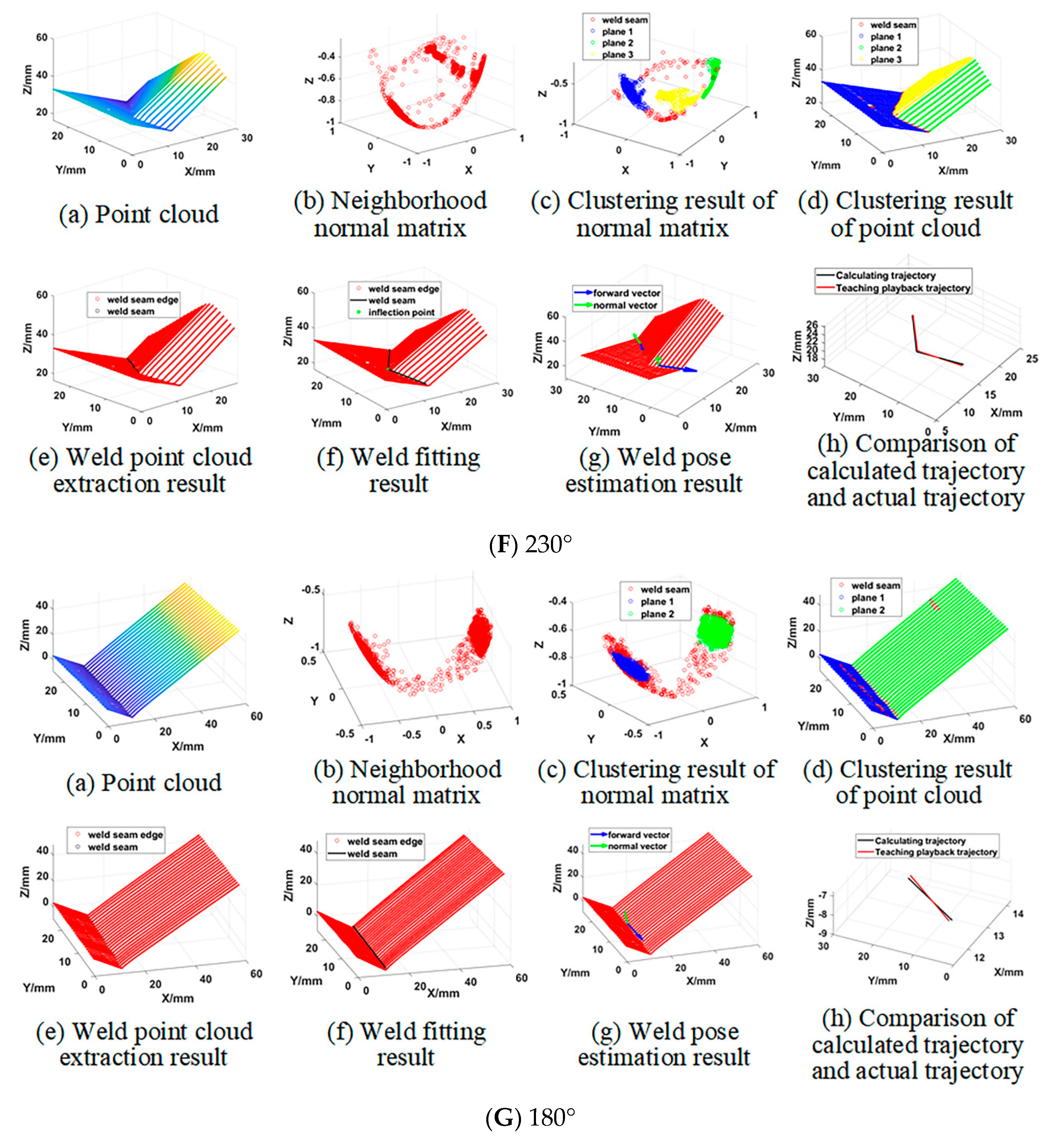 Sensors 21 00375 g012c Sensors 21 00375 g012c