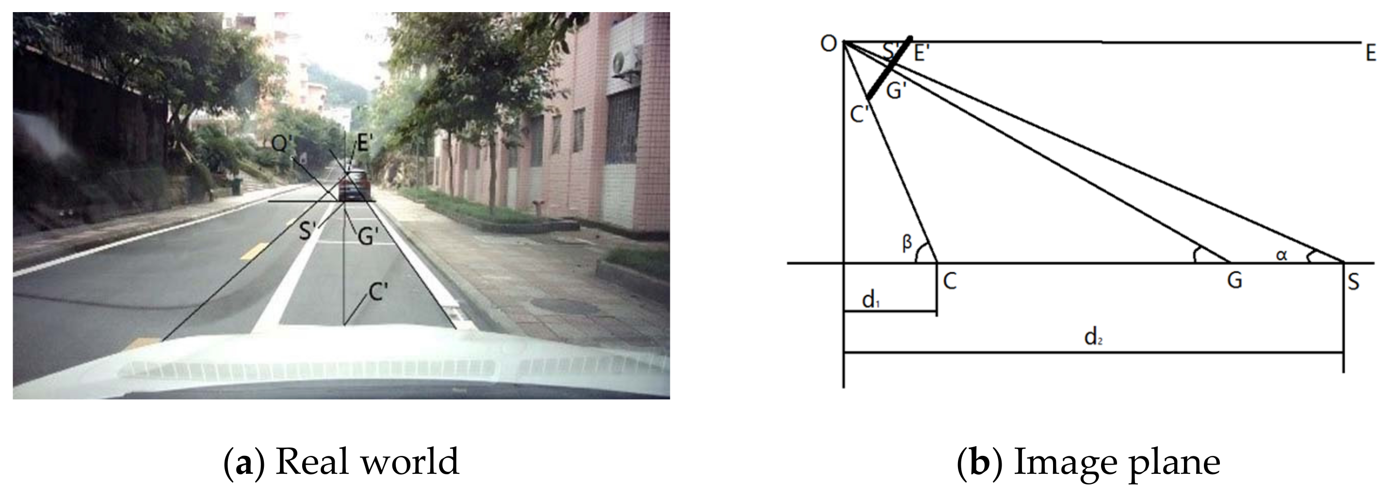 Sensors 21 00400 g011