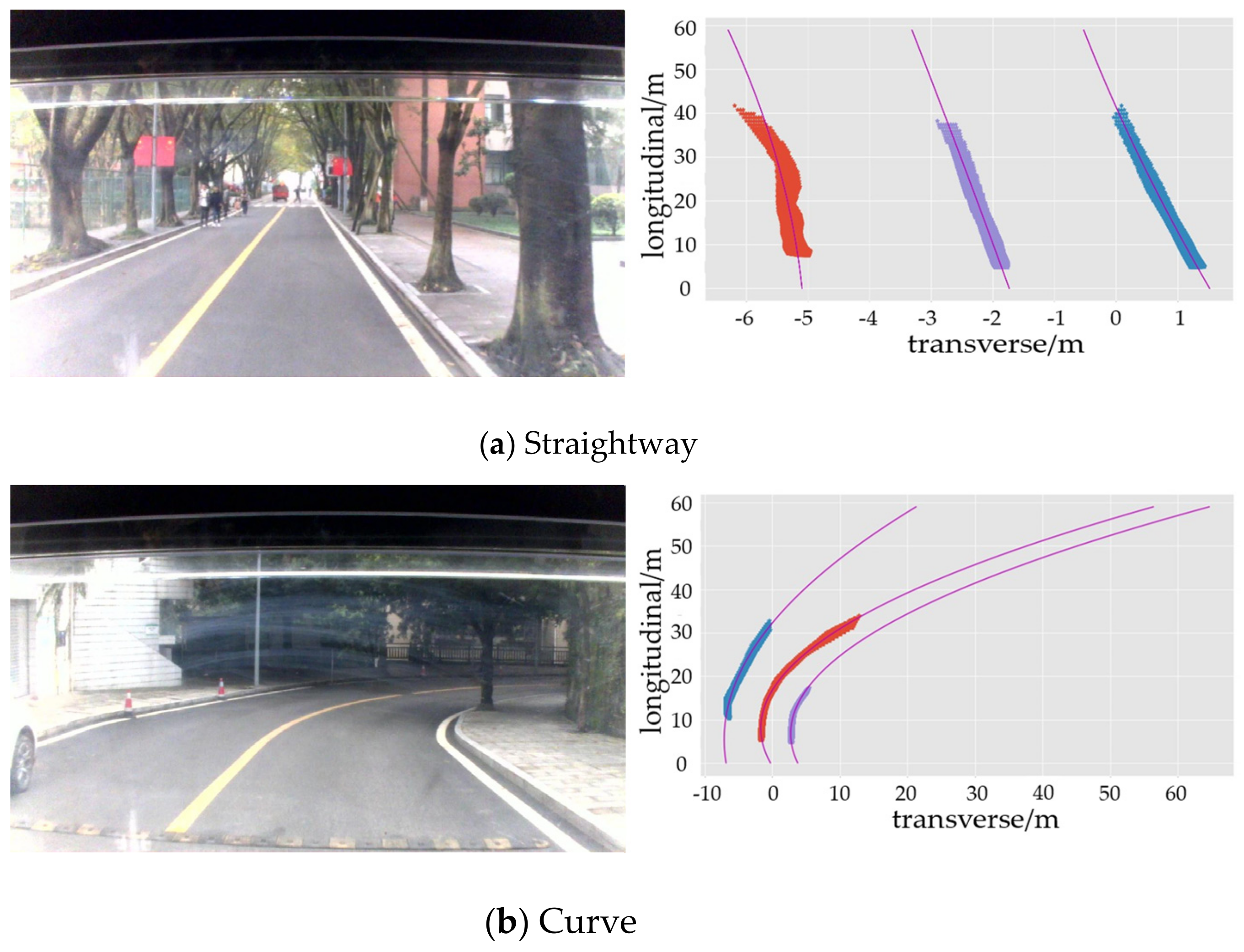 Sensors 21 00400 g016