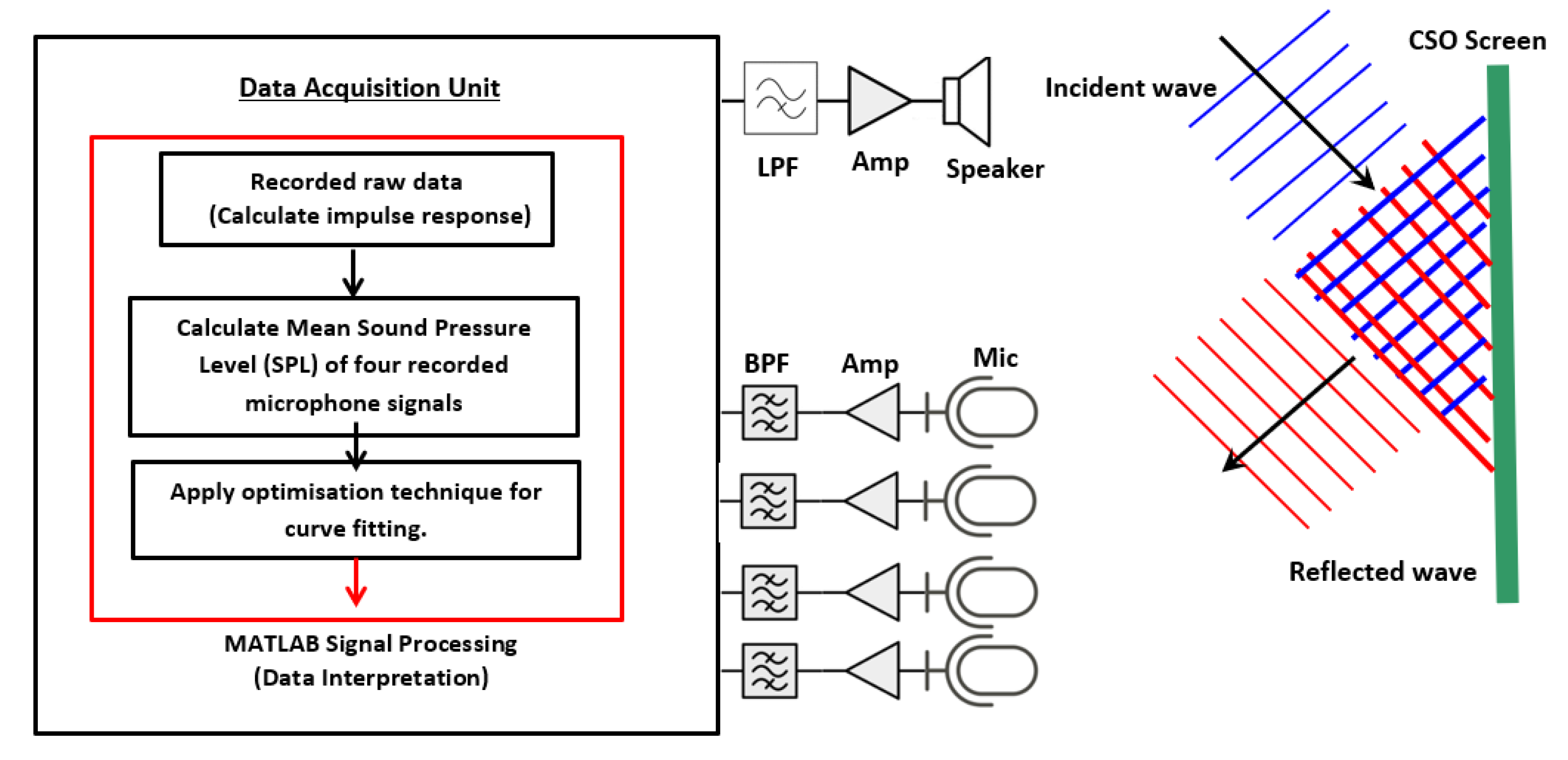 Sensors 21 00404 g002