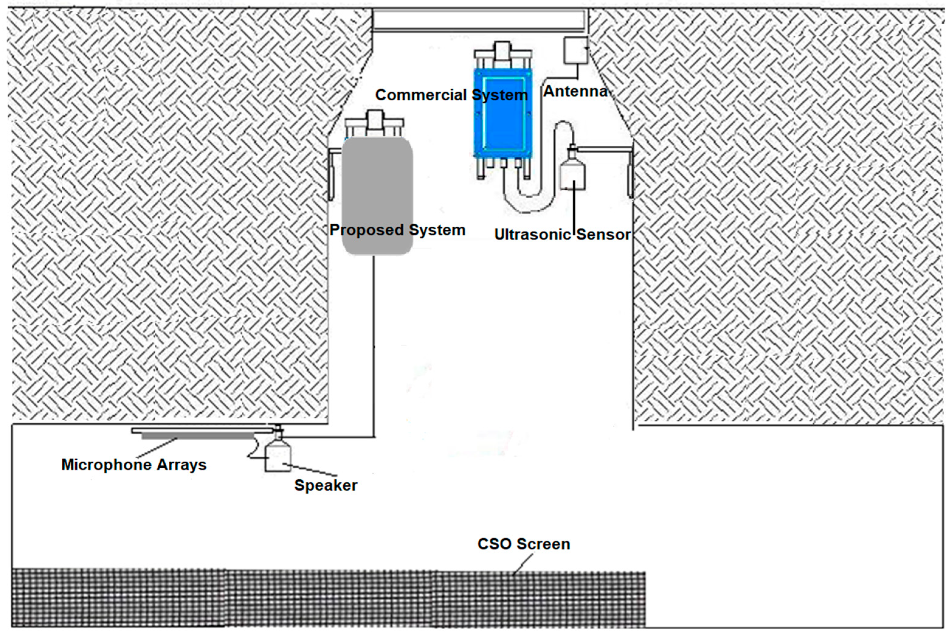 Sensors 21 00404 g010