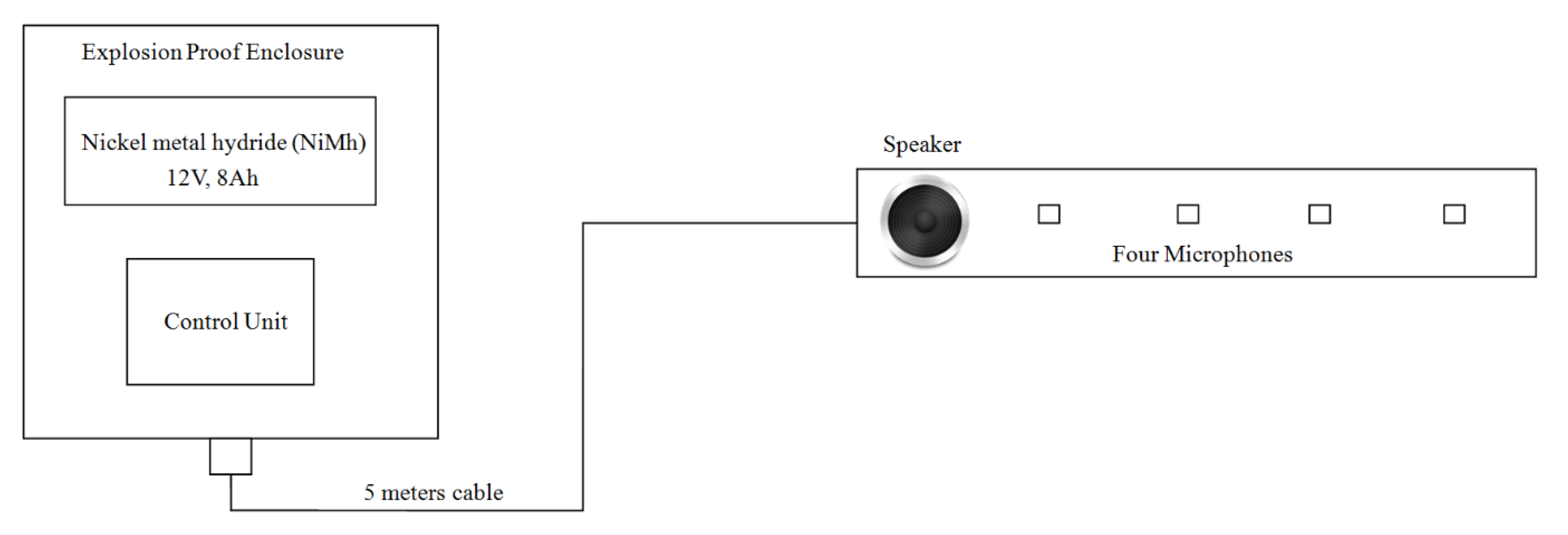Sensors 21 00404 g011
