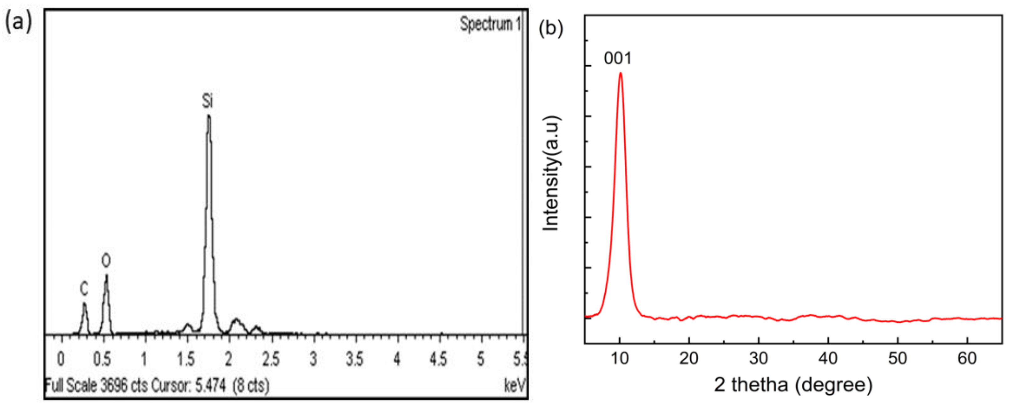 Sensors 21 00556 g005 Sensors 21 00556 g005