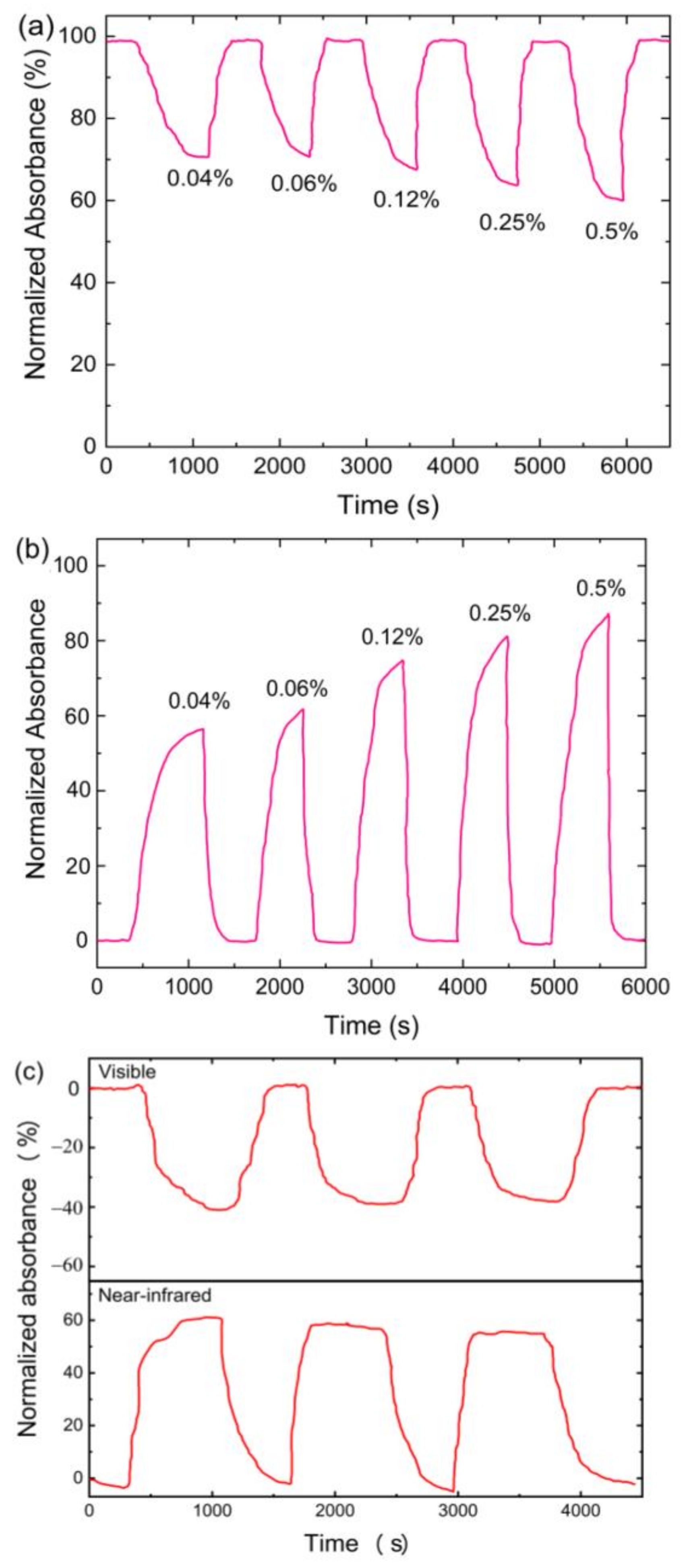 Sensors 21 00556 g007 Sensors 21 00556 g007