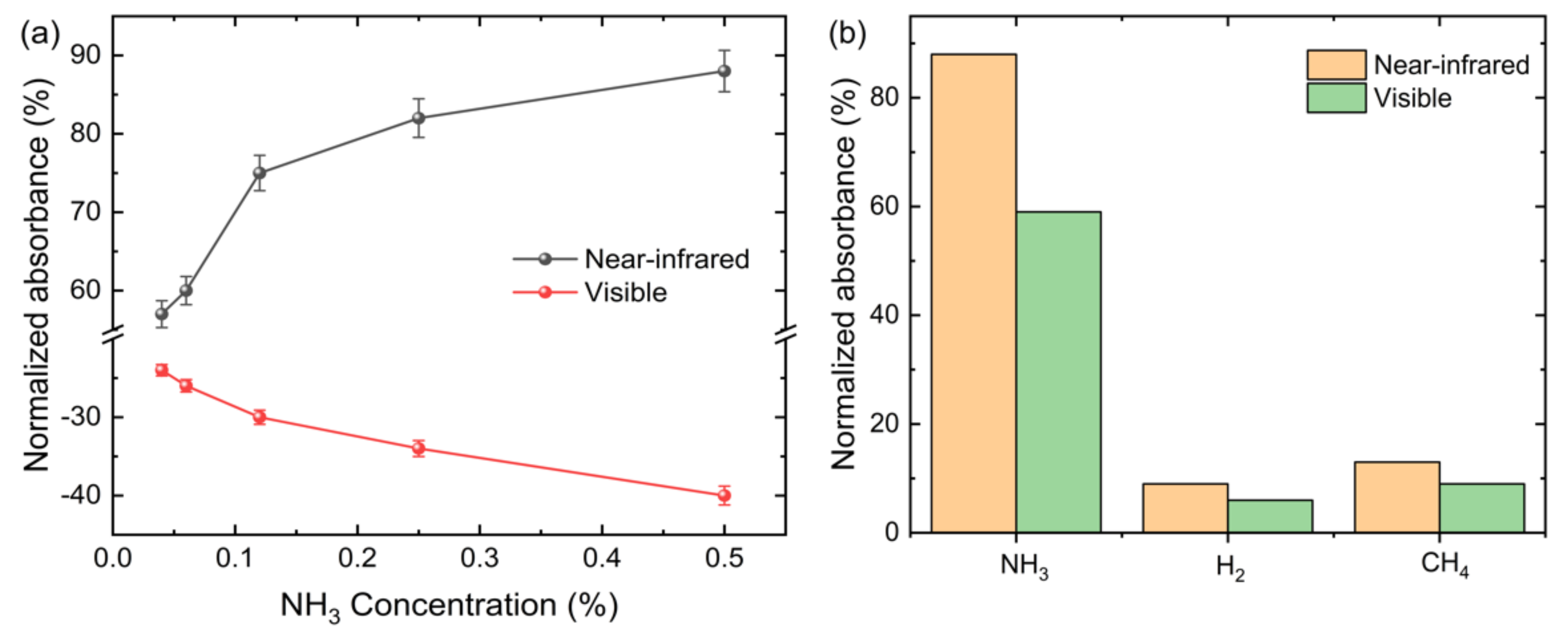 Sensors 21 00556 g008 Sensors 21 00556 g008