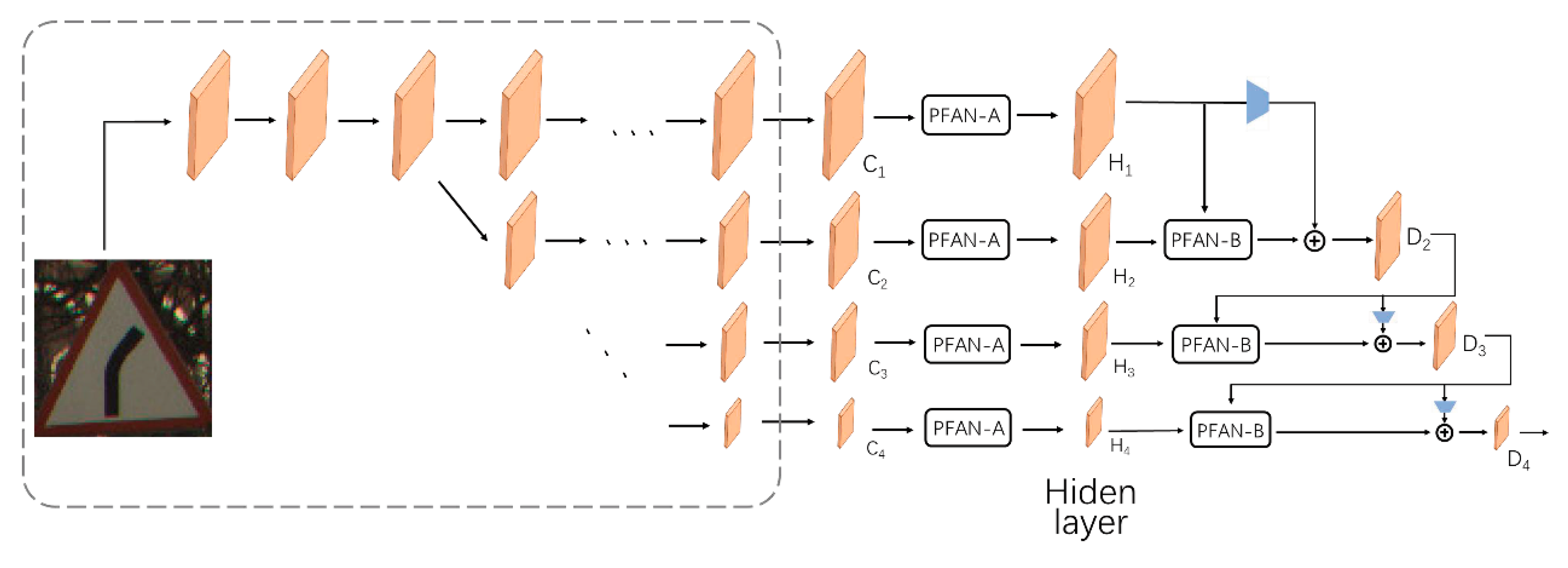 Sensors 21 00686 g005 Sensors 21 00686 g005