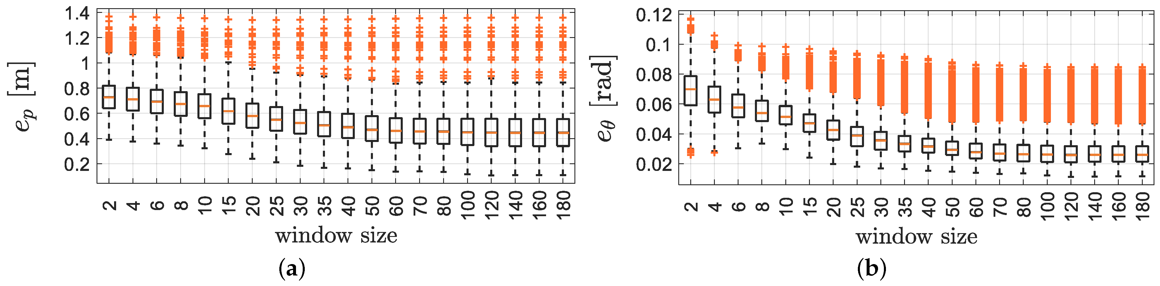 Sensors 21 00717 g005 Sensors 21 00717 g005