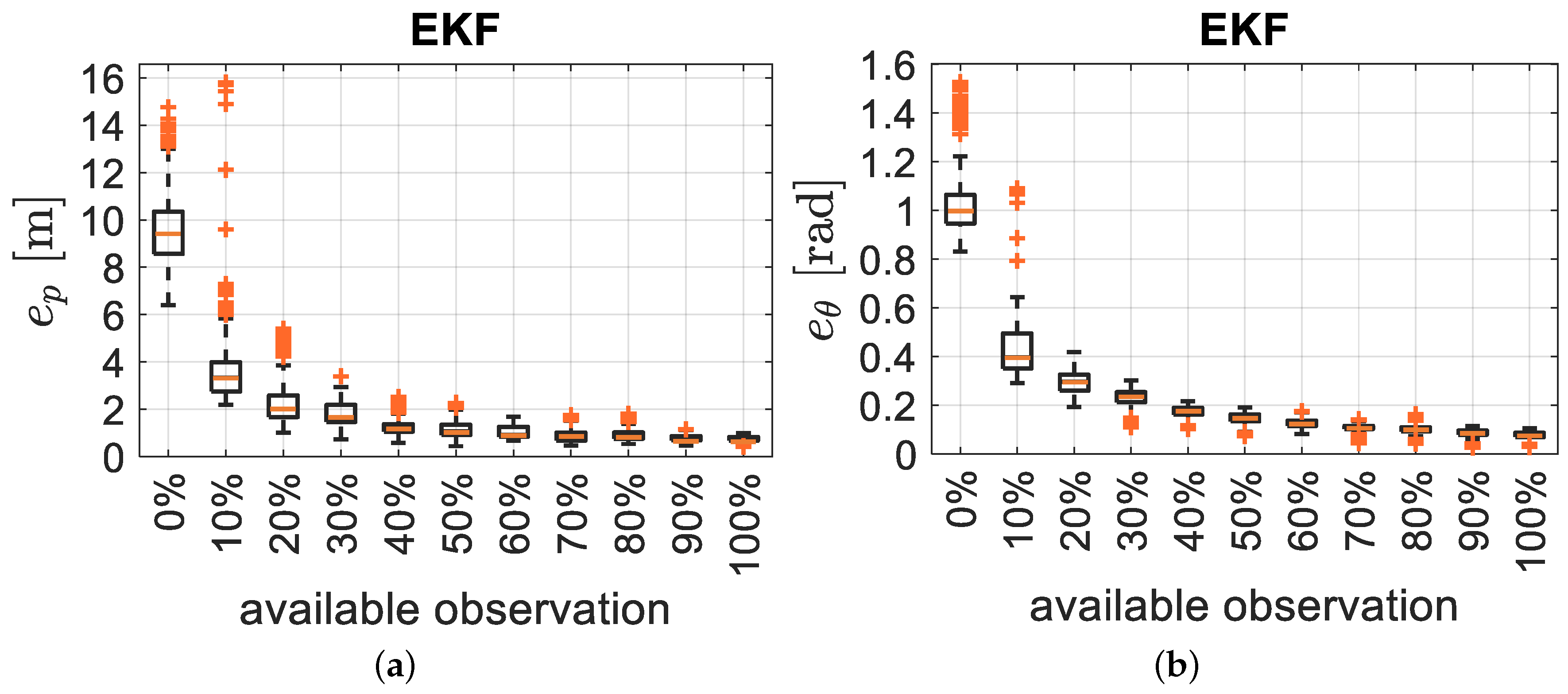 Sensors 21 00717 g009a Sensors 21 00717 g009a