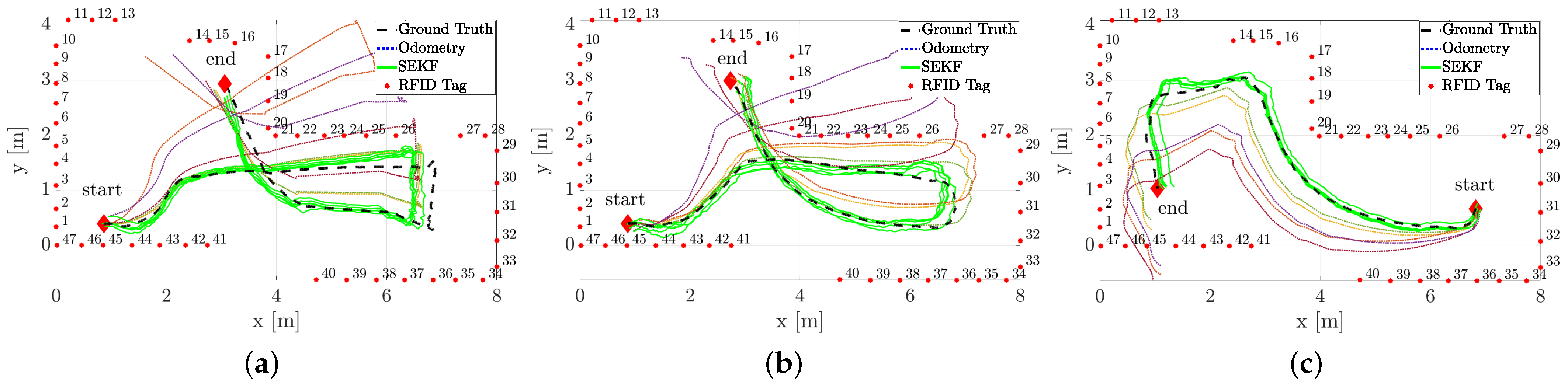 Sensors 21 00717 g013 Sensors 21 00717 g013