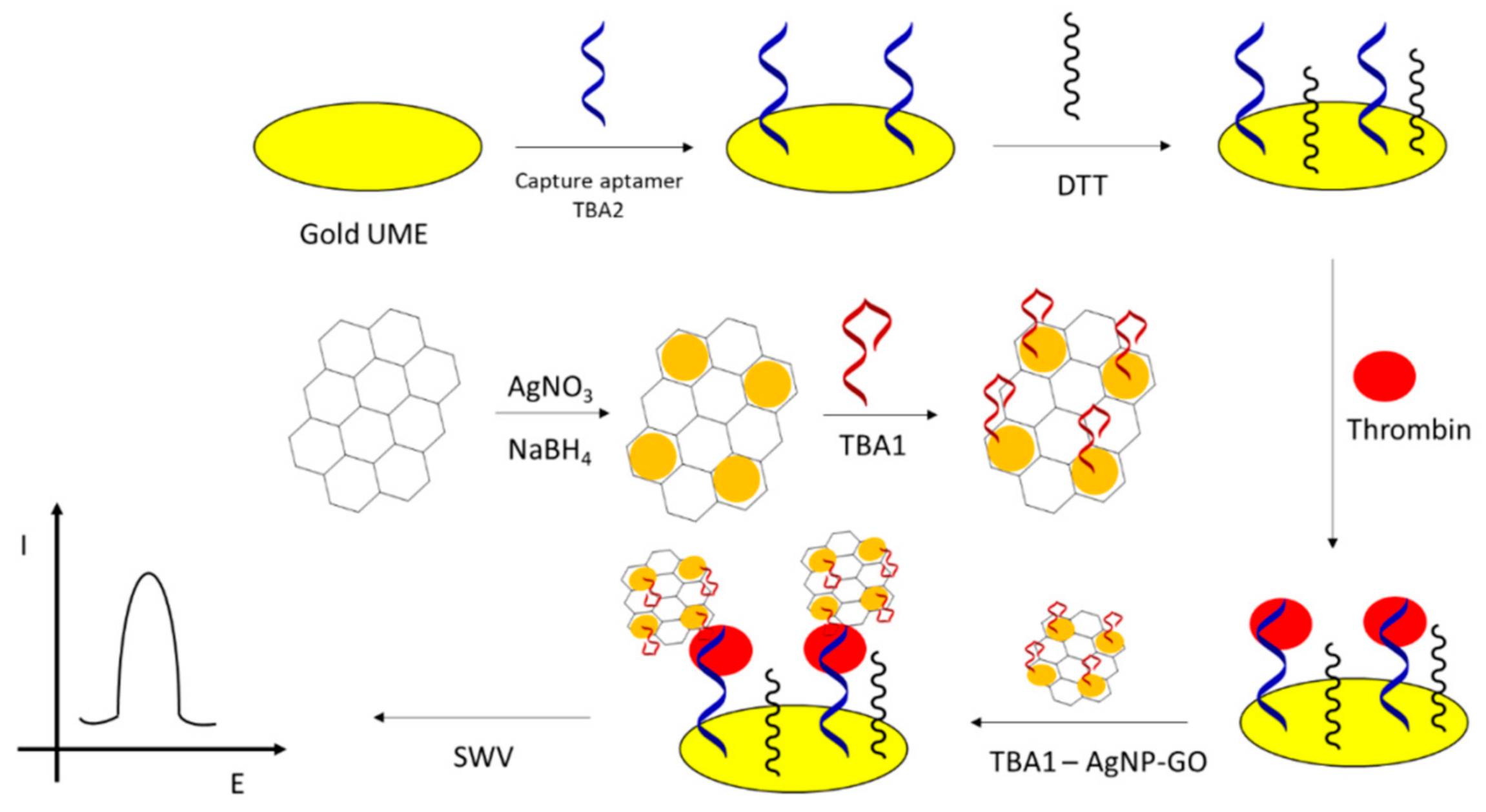 Sensors 21 00724 g011 Sensors 21 00724 g011
