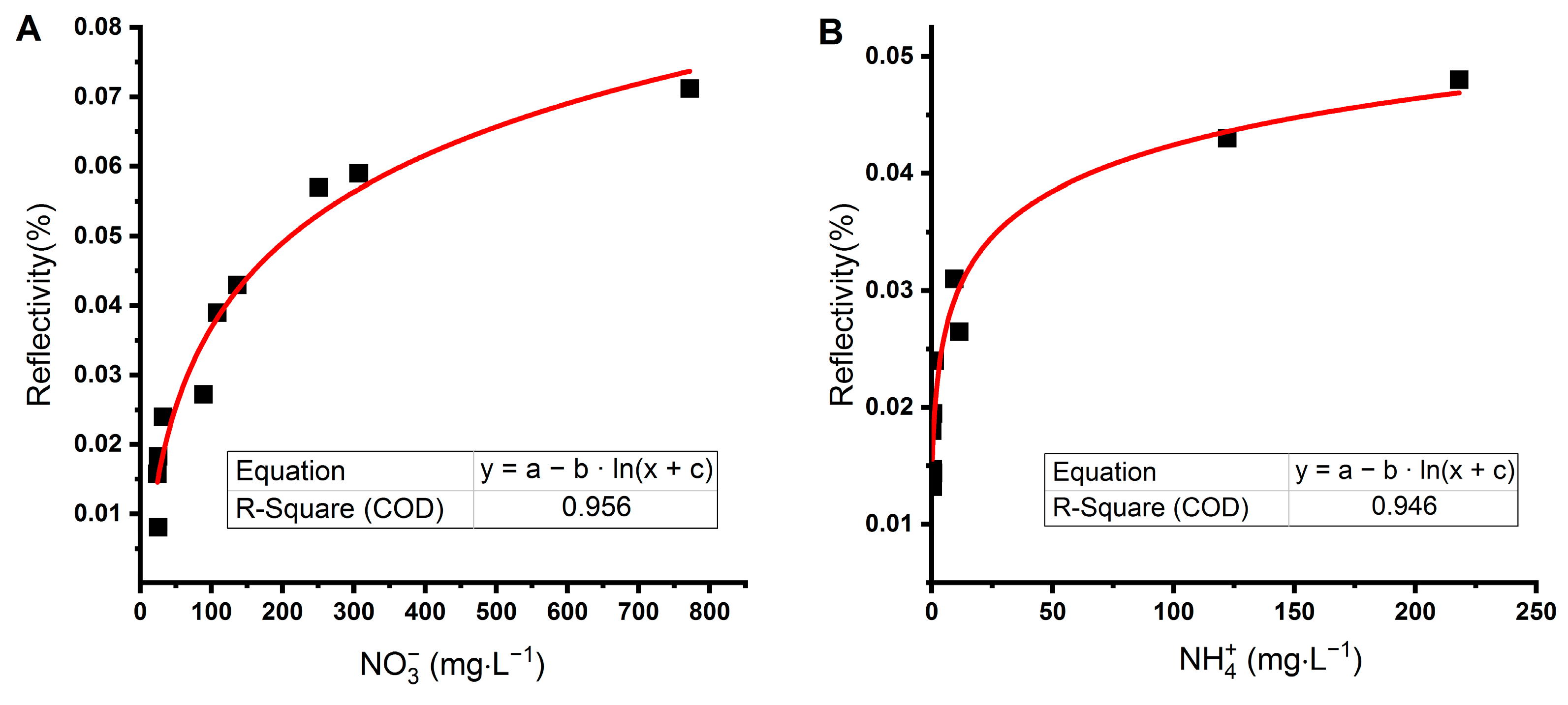 Sensors 21 00725 g004