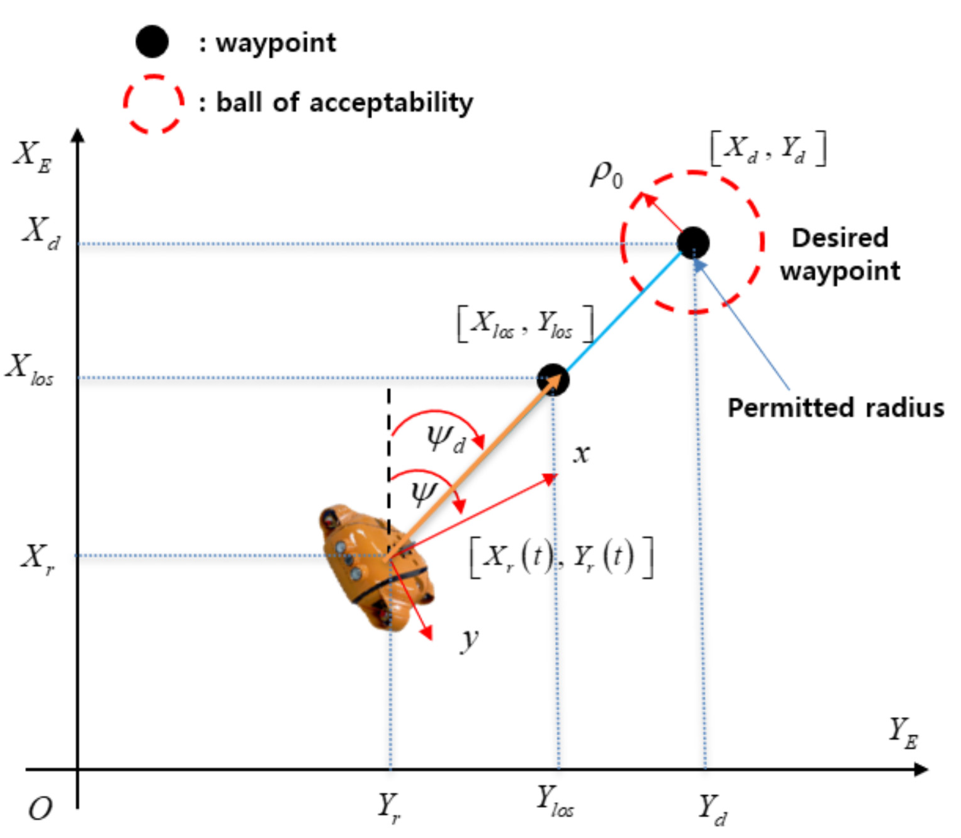 Sensors 21 00747 g003 Sensors 21 00747 g003